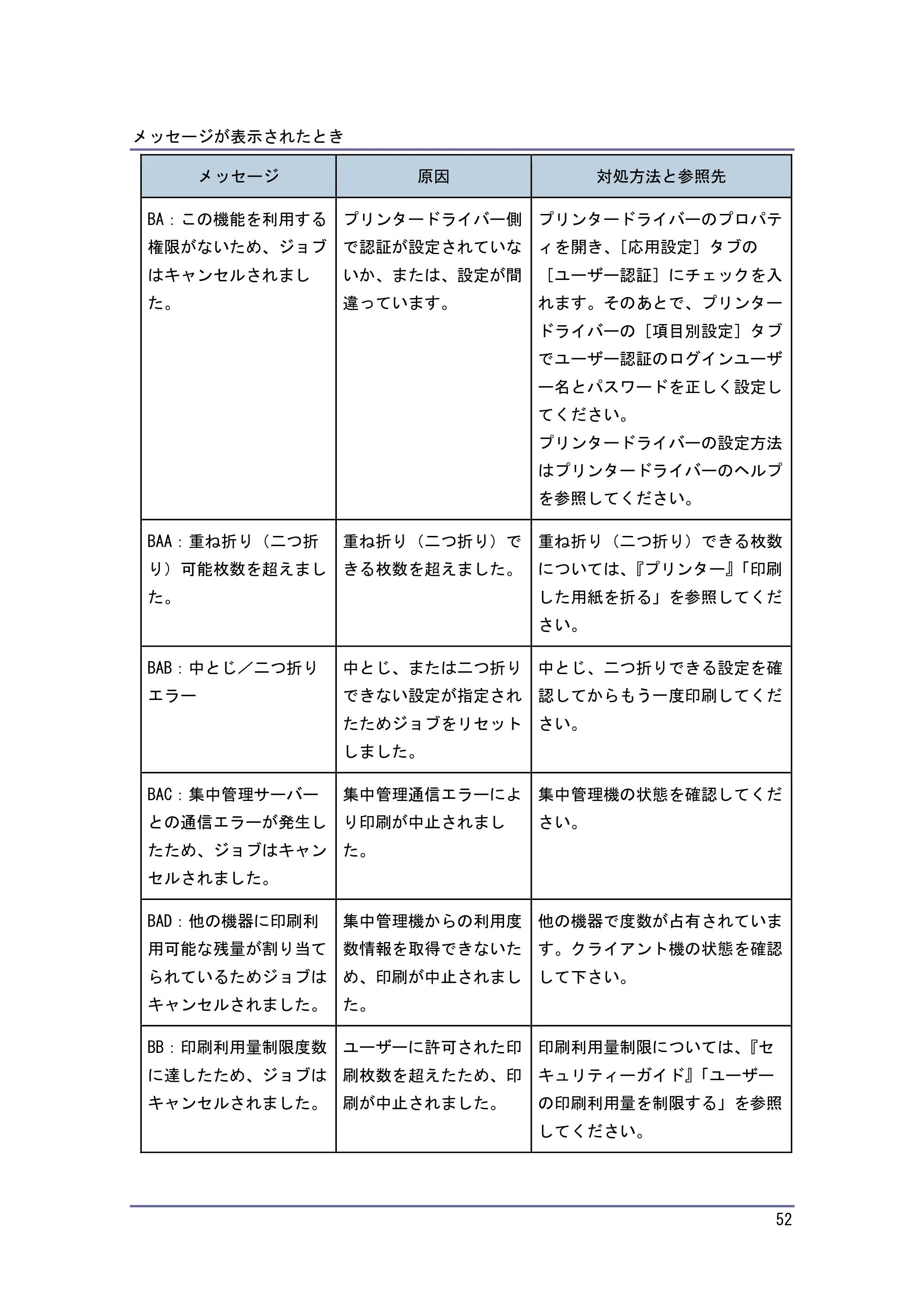 キヤノン PostScript3 こまったときには （PDF形式／2.58Mバイト） — 原本ページ — 53ページ