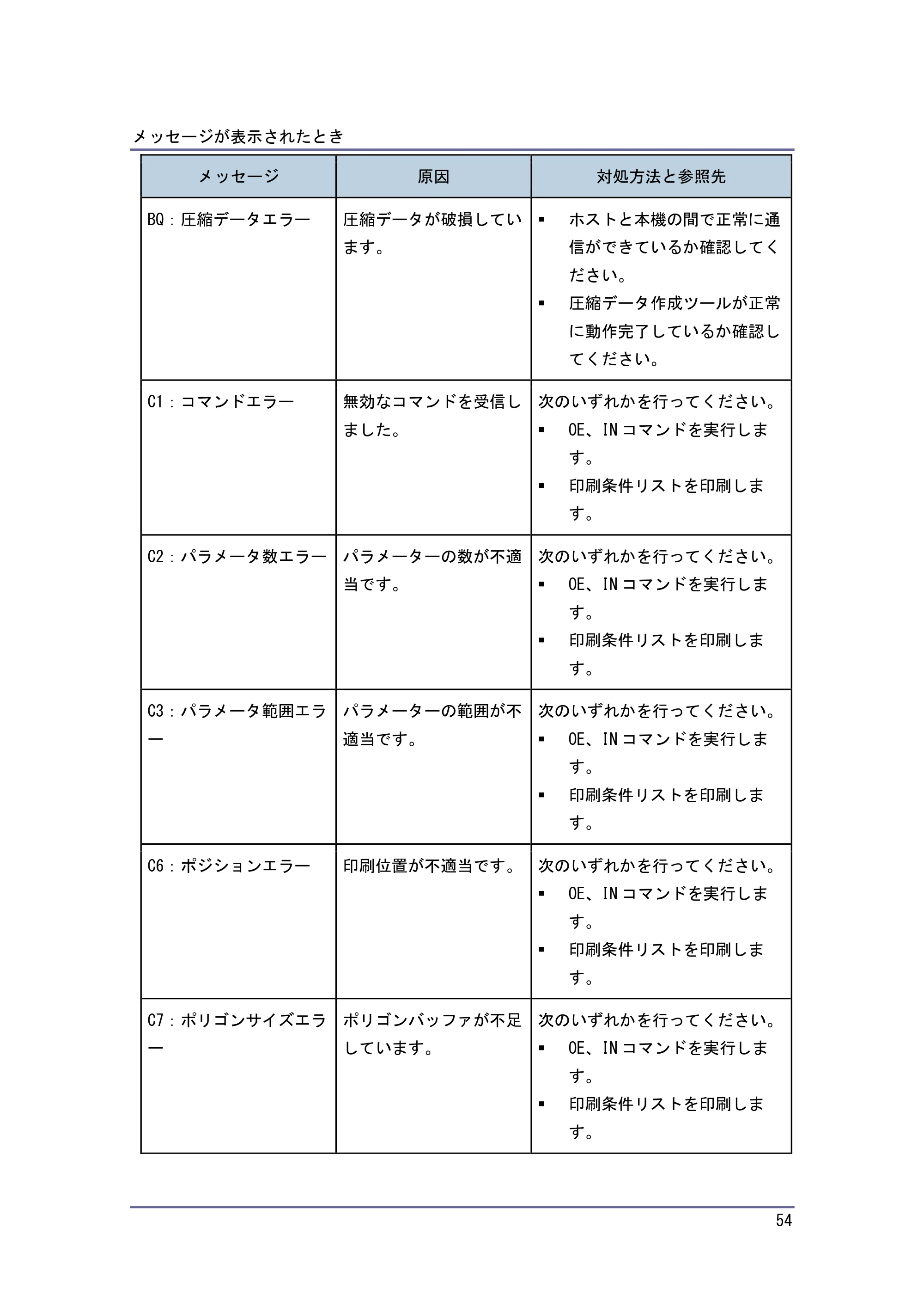 キヤノン PostScript3 こまったときには （PDF形式／2.58Mバイト） — 原本ページ — 55ページ