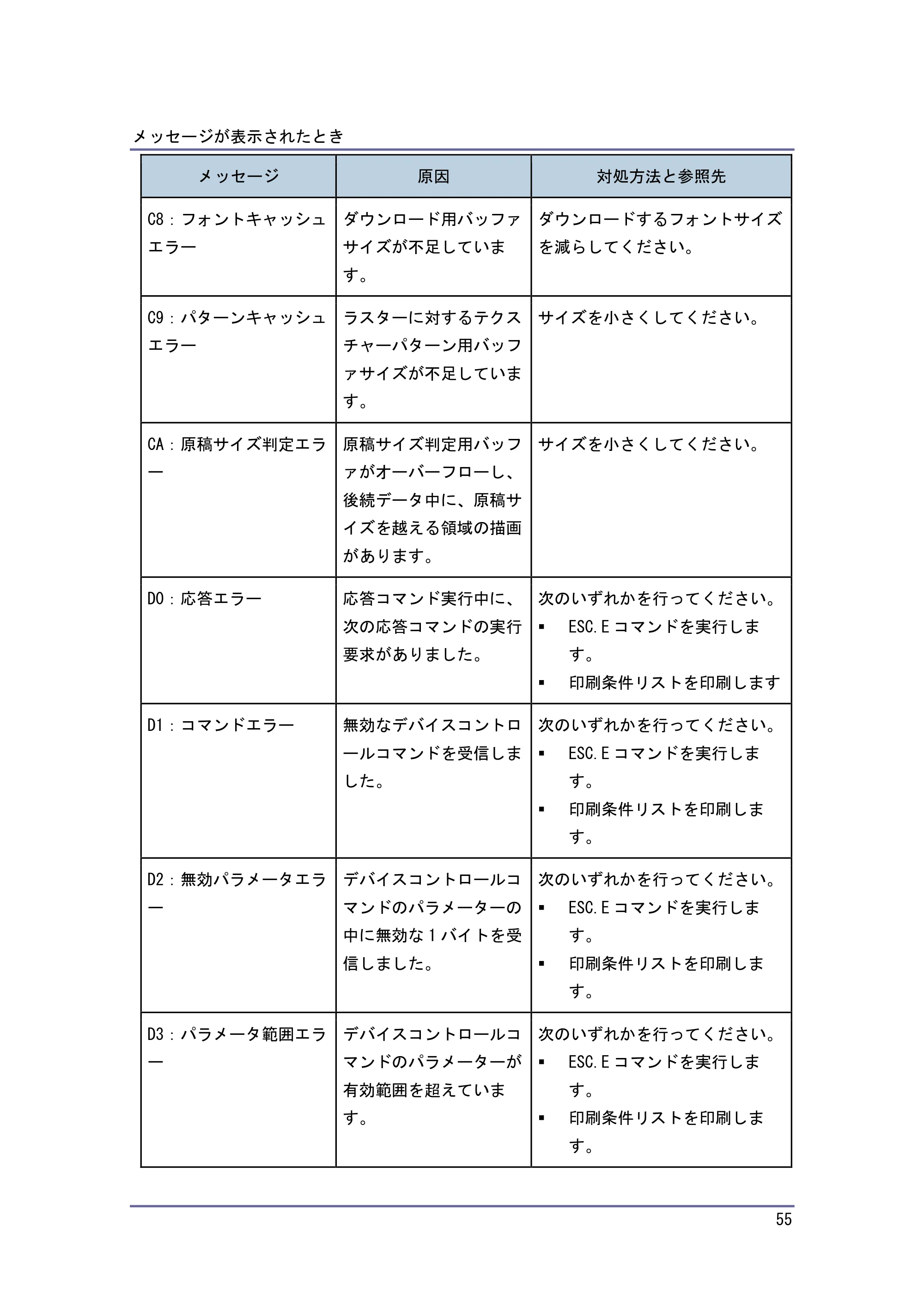 キヤノン PostScript3 こまったときには （PDF形式／2.58Mバイト） — 原本ページ — 56ページ
