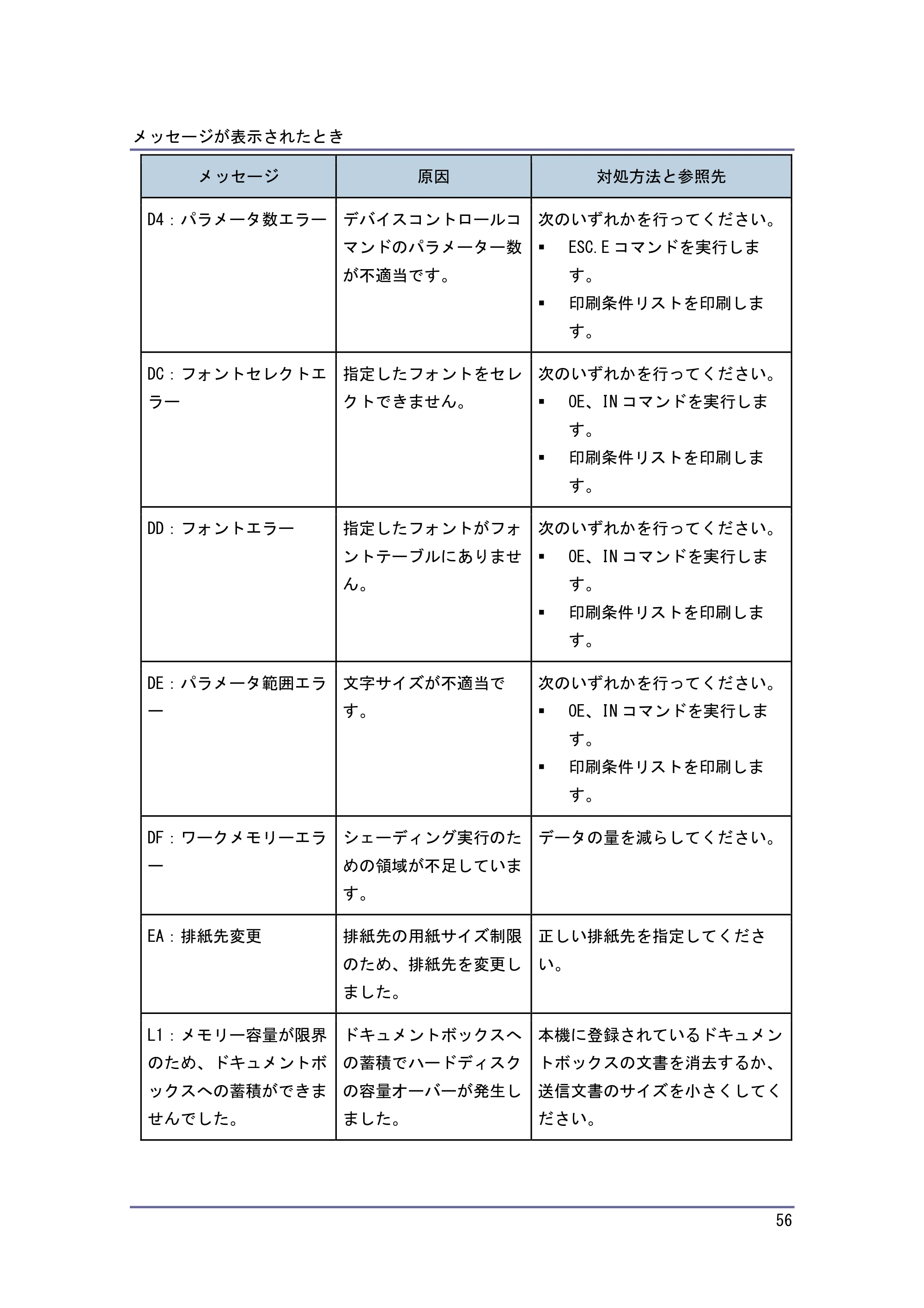 キヤノン PostScript3 こまったときには （PDF形式／2.58Mバイト） — 原本ページ — 57ページ