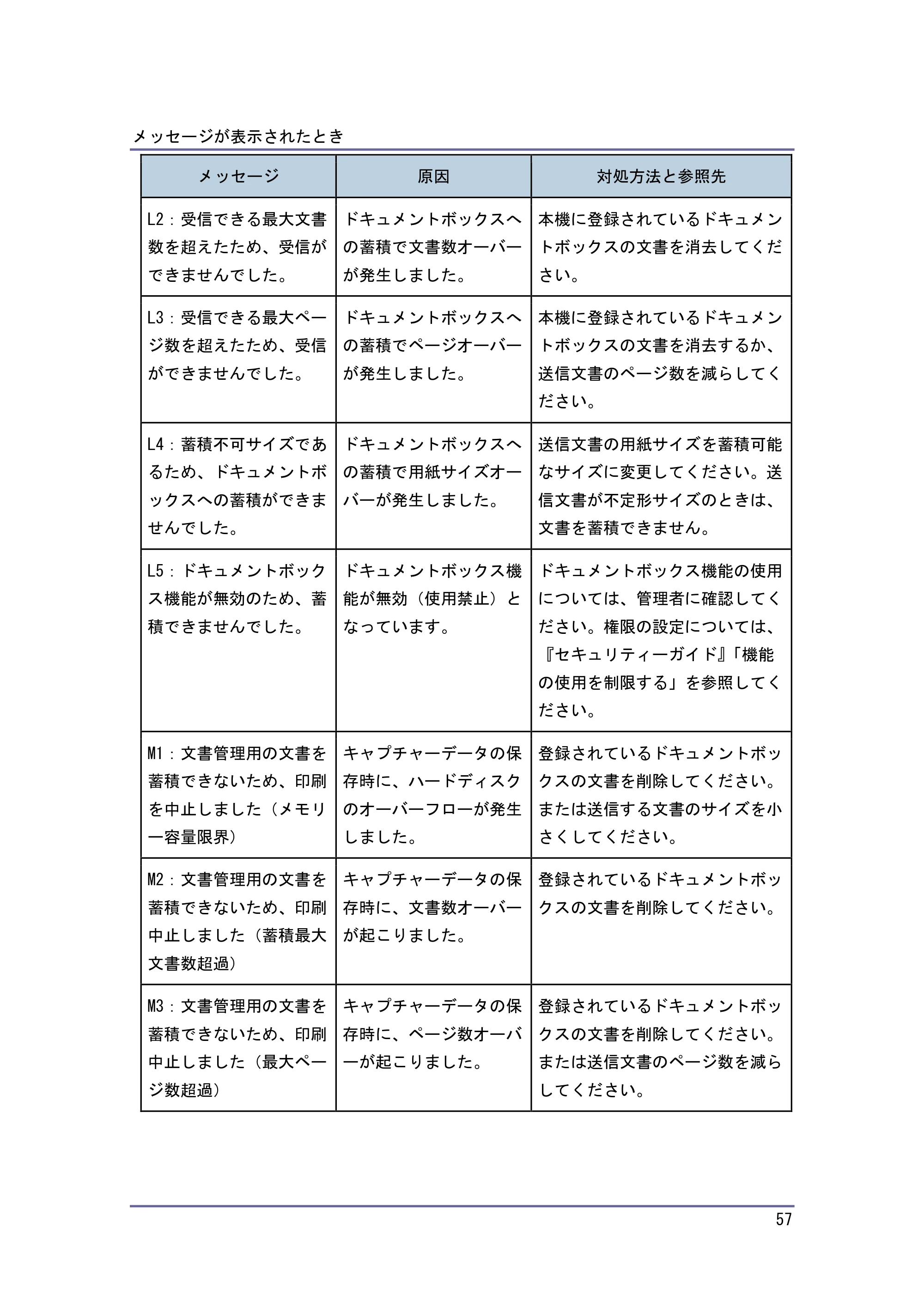 キヤノン PostScript3 こまったときには （PDF形式／2.58Mバイト） — 原本ページ — 58ページ