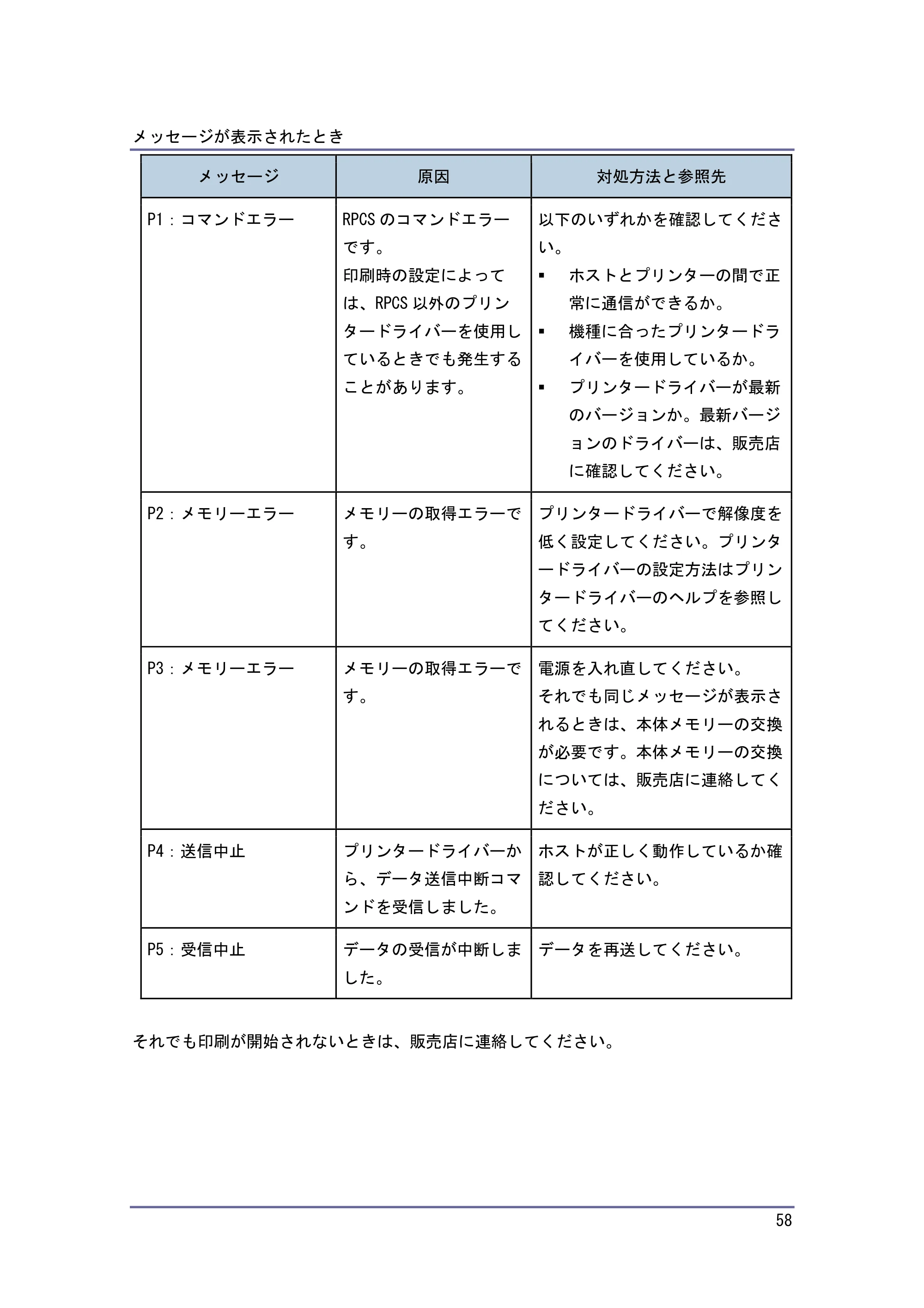 キヤノン PostScript3 こまったときには （PDF形式／2.58Mバイト） — スキャナー使用中にメッセージが表示されたとき — 原本ページ — 59ページ
