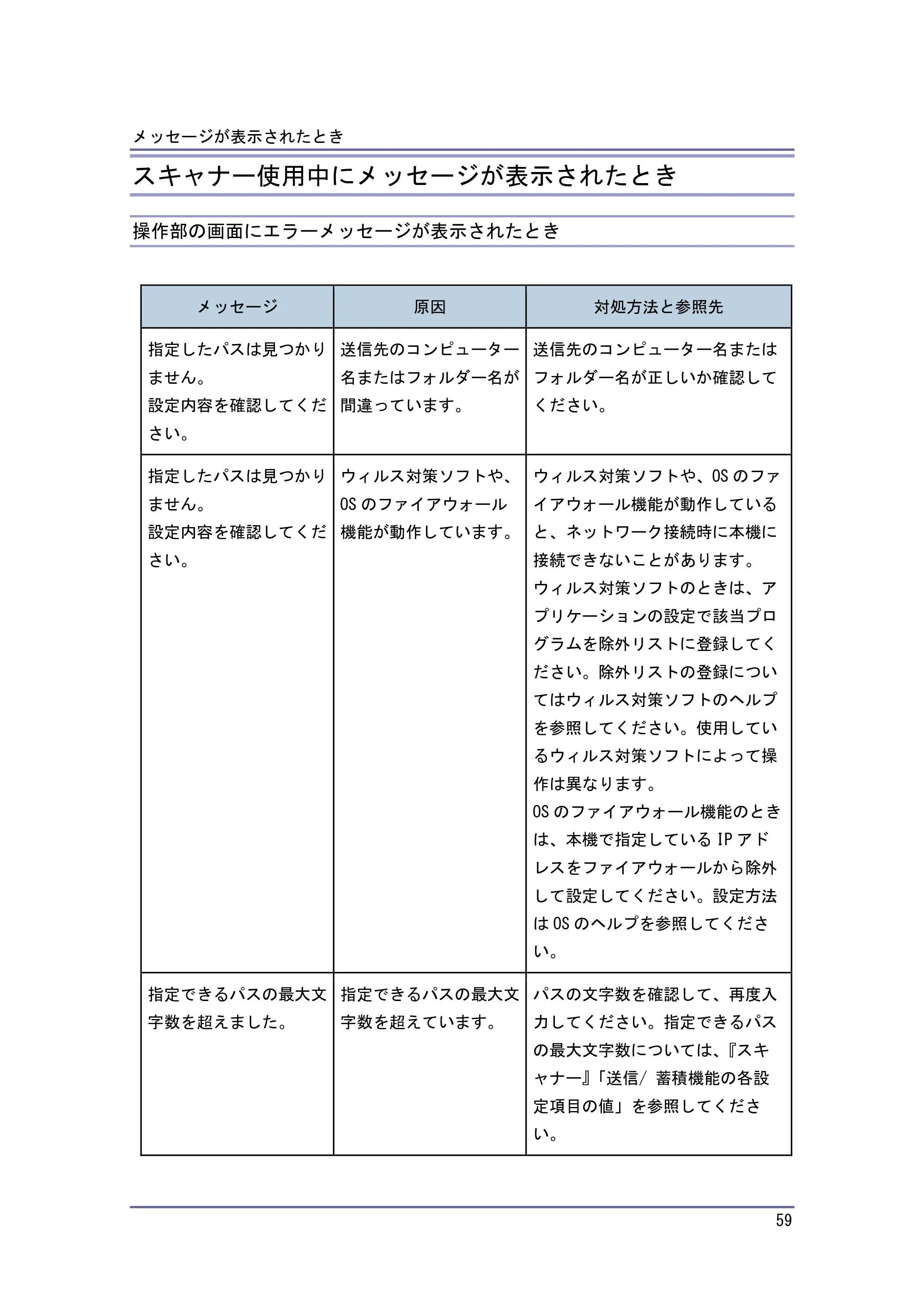 キヤノン PostScript3 こまったときには （PDF形式／2.58Mバイト） — 原本ページ — 60ページ