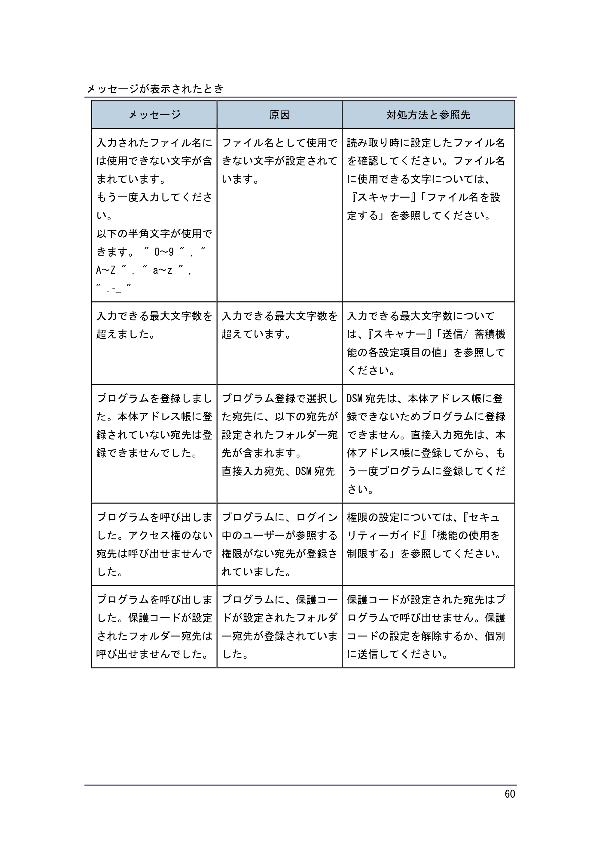 キヤノン PostScript3 こまったときには （PDF形式／2.58Mバイト） — 原本ページ — 61ページ