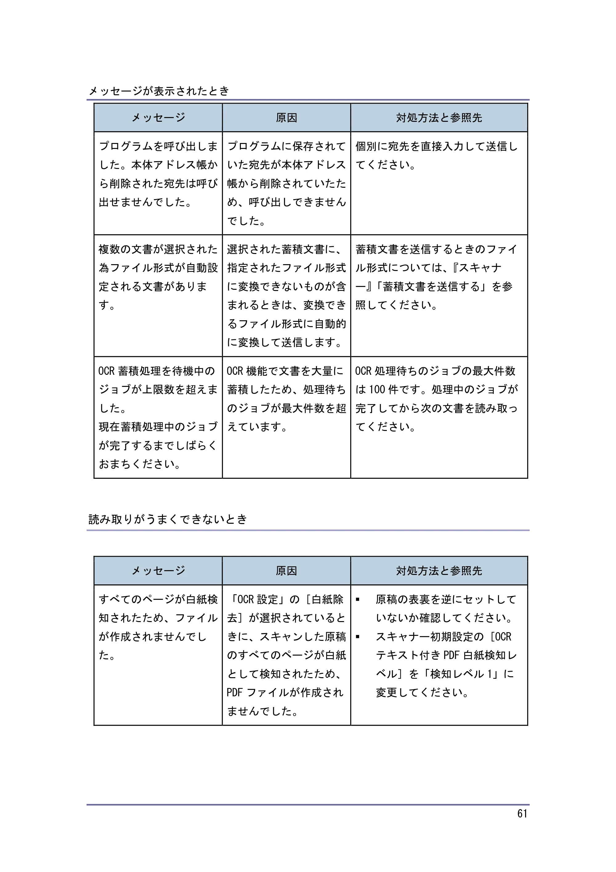 キヤノン PostScript3 こまったときには （PDF形式／2.58Mバイト） — 原本ページ — 62ページ