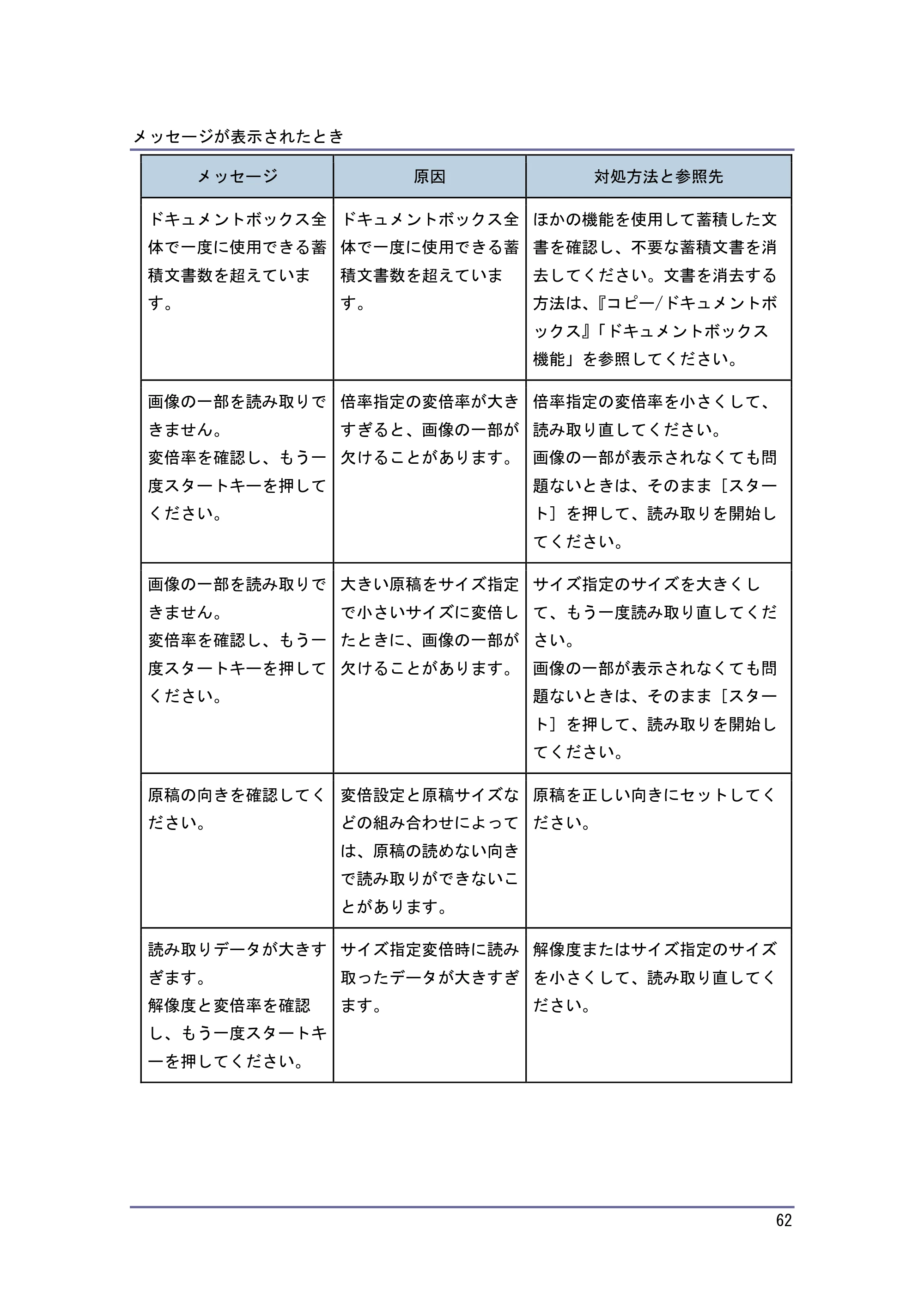 キヤノン PostScript3 こまったときには （PDF形式／2.58Mバイト） — 原本ページ — 63ページ