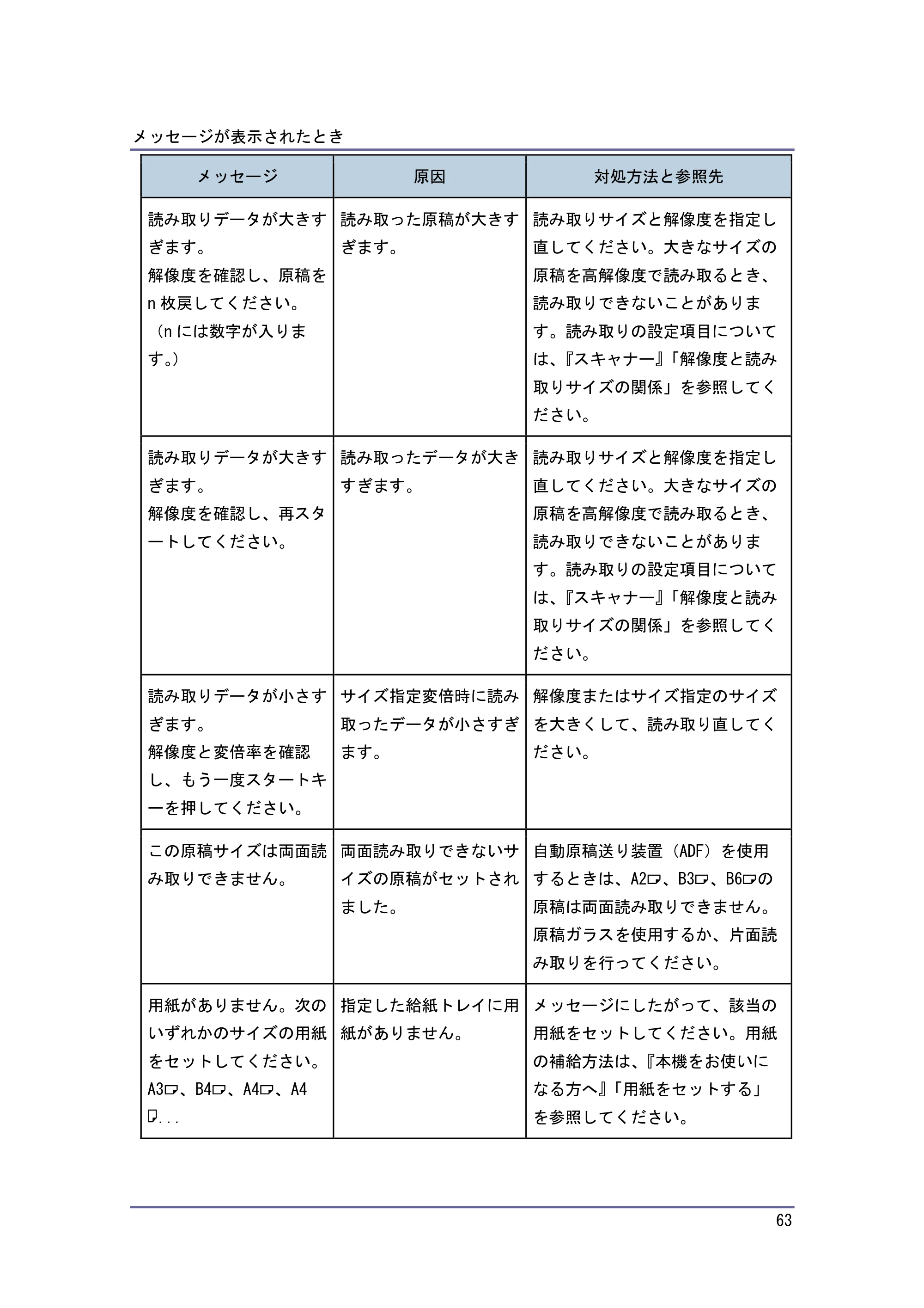 キヤノン PostScript3 こまったときには （PDF形式／2.58Mバイト） — 原本ページ — 64ページ
