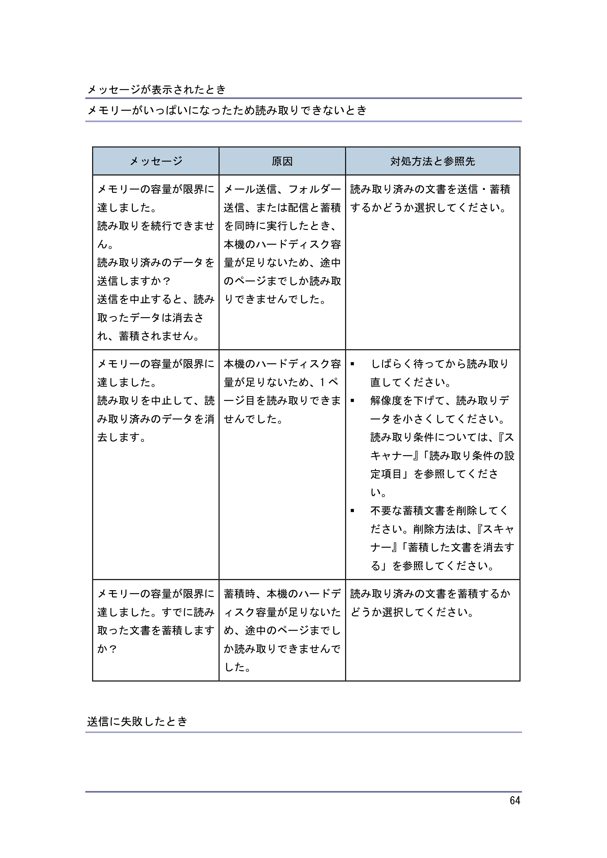 キヤノン PostScript3 こまったときには （PDF形式／2.58Mバイト） — 原本ページ — 65ページ