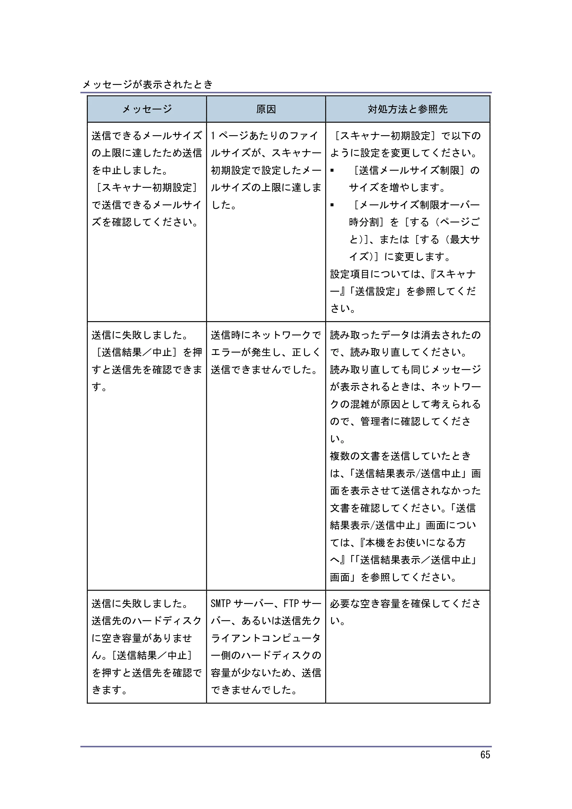 キヤノン PostScript3 こまったときには （PDF形式／2.58Mバイト） — 原本ページ — 66ページ