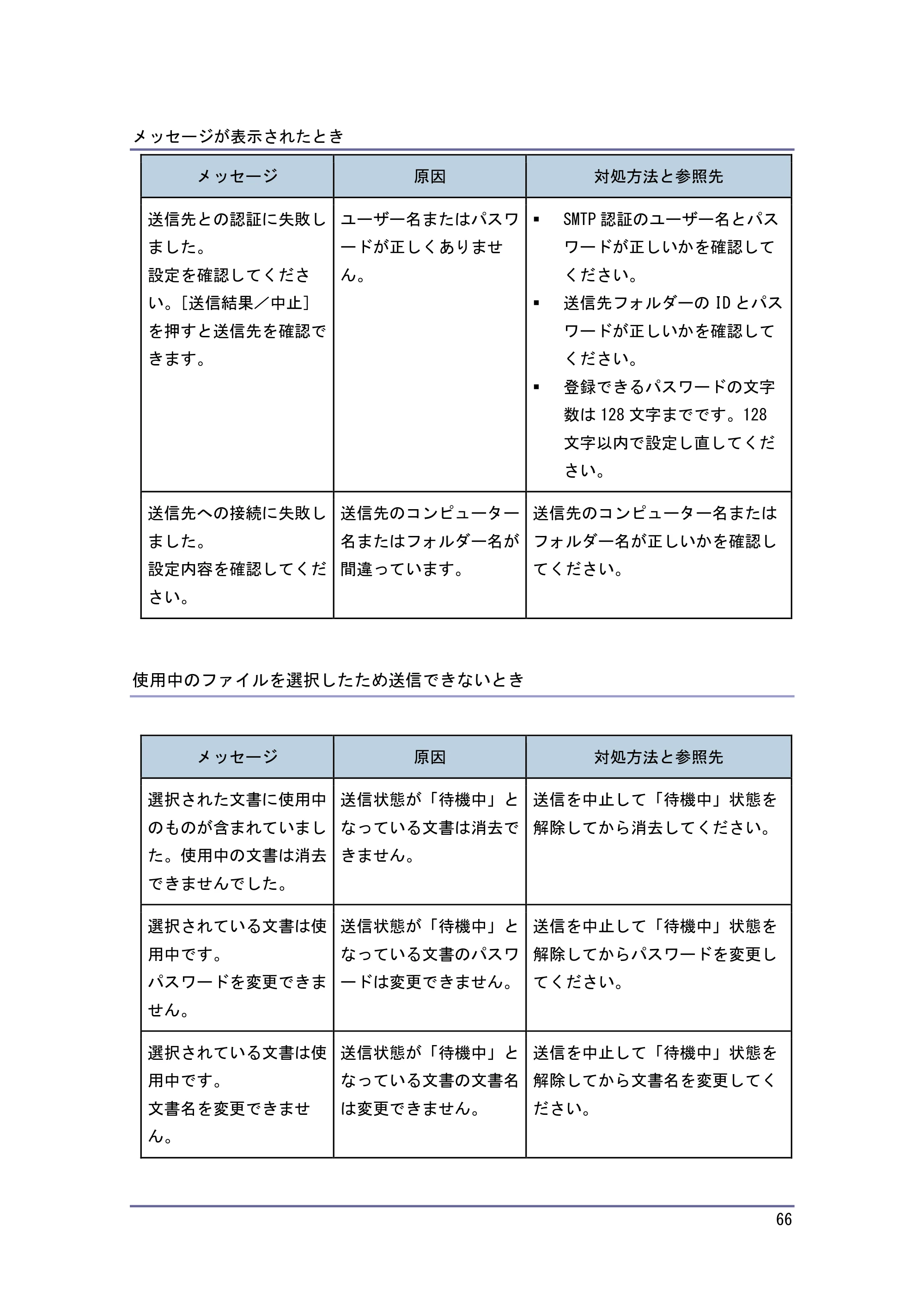 キヤノン PostScript3 こまったときには （PDF形式／2.58Mバイト） — 原本ページ — 67ページ
