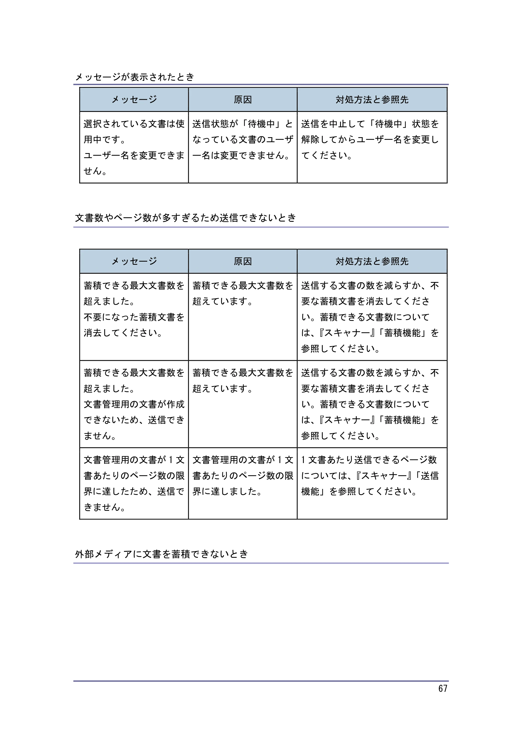 キヤノン PostScript3 こまったときには （PDF形式／2.58Mバイト） — 原本ページ — 68ページ