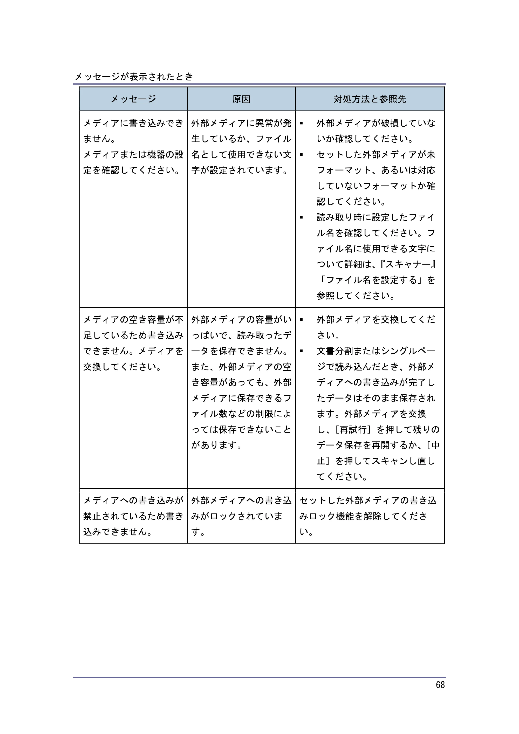 キヤノン PostScript3 こまったときには （PDF形式／2.58Mバイト） — クライアントコンピューターにエラーメッセージが表示されたとき — 原本ページ — 69ページ