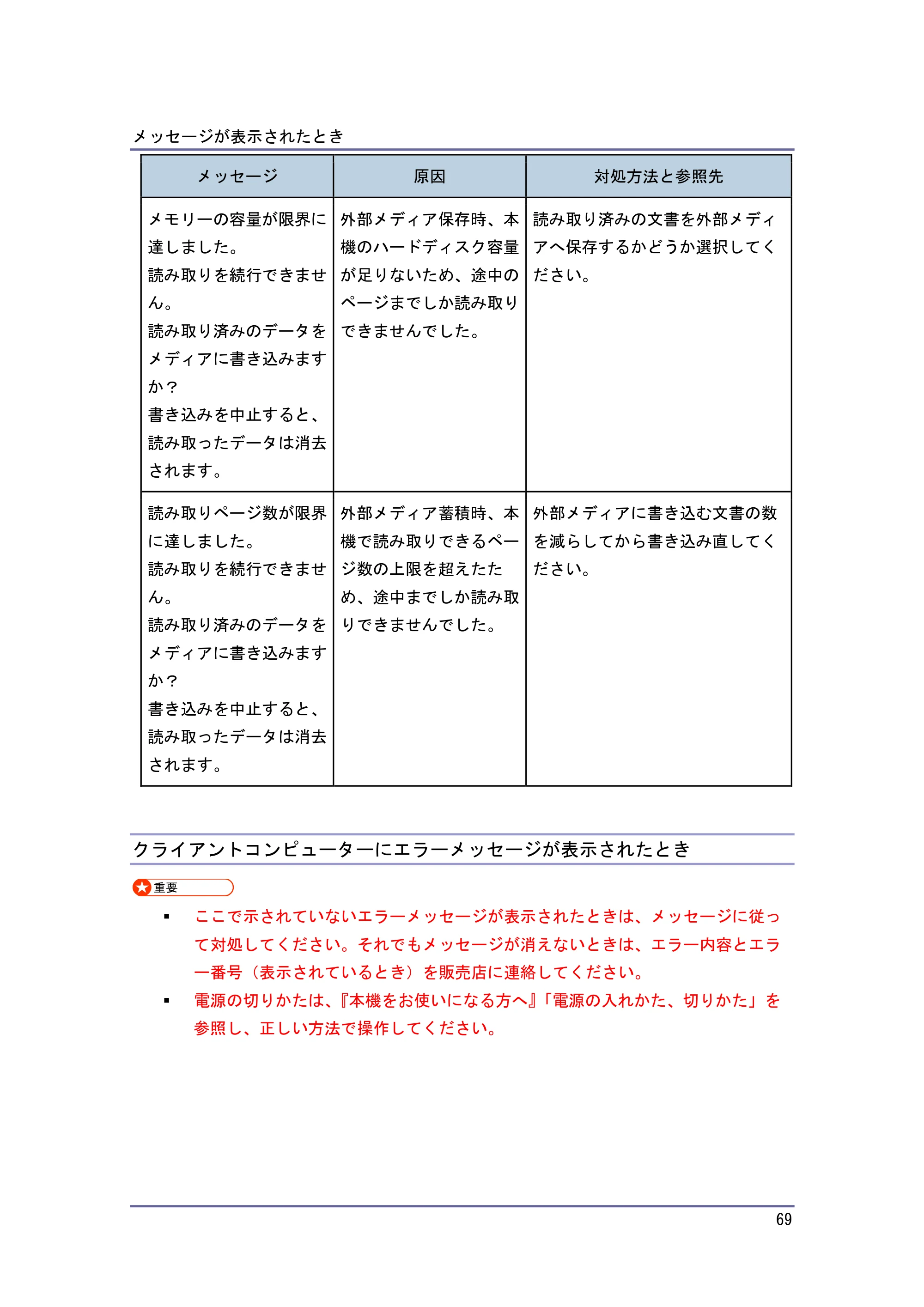 キヤノン PostScript3 こまったときには （PDF形式／2.58Mバイト） — 原本ページ — 70ページ