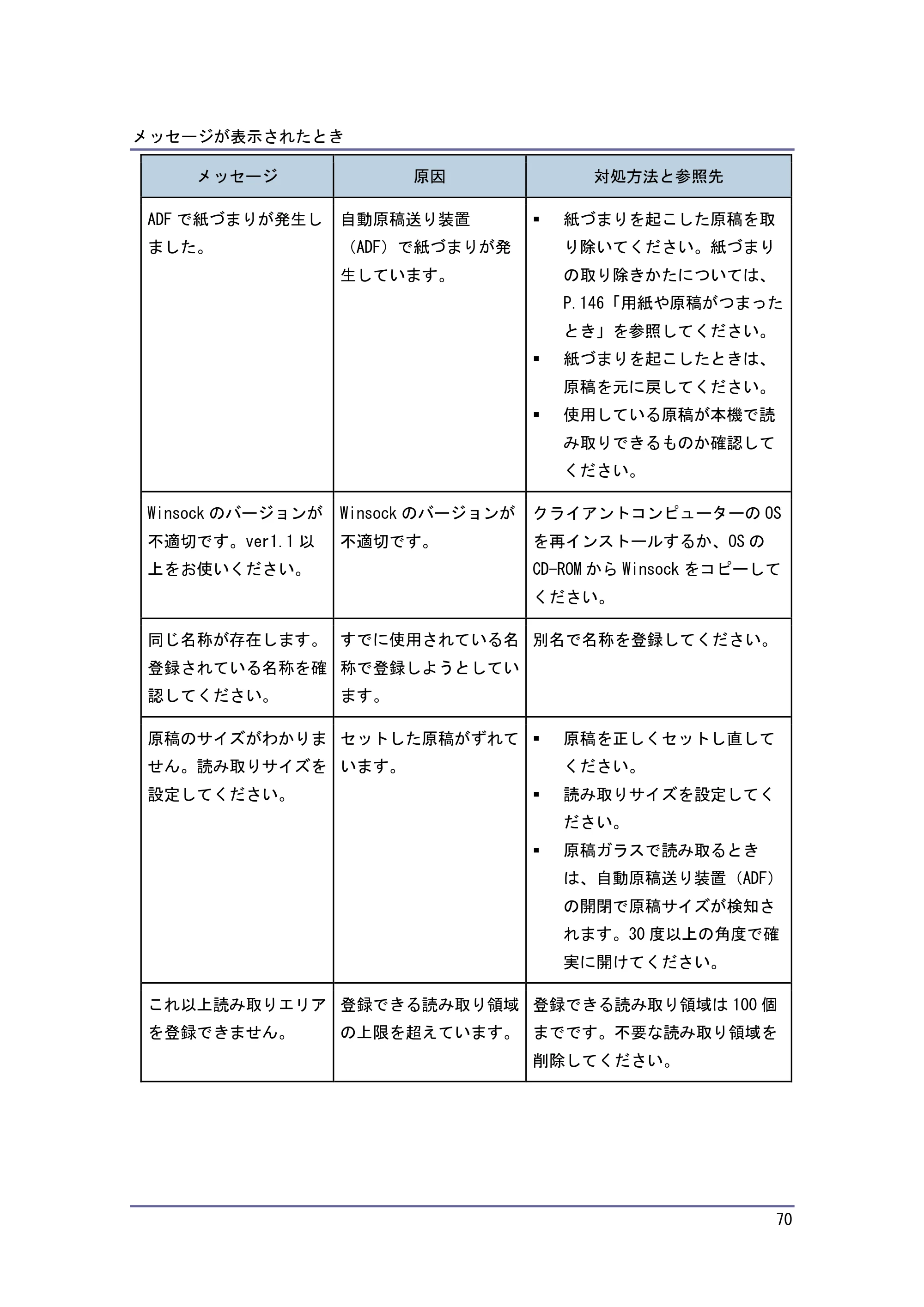 キヤノン PostScript3 こまったときには （PDF形式／2.58Mバイト） — 原本ページ — 71ページ