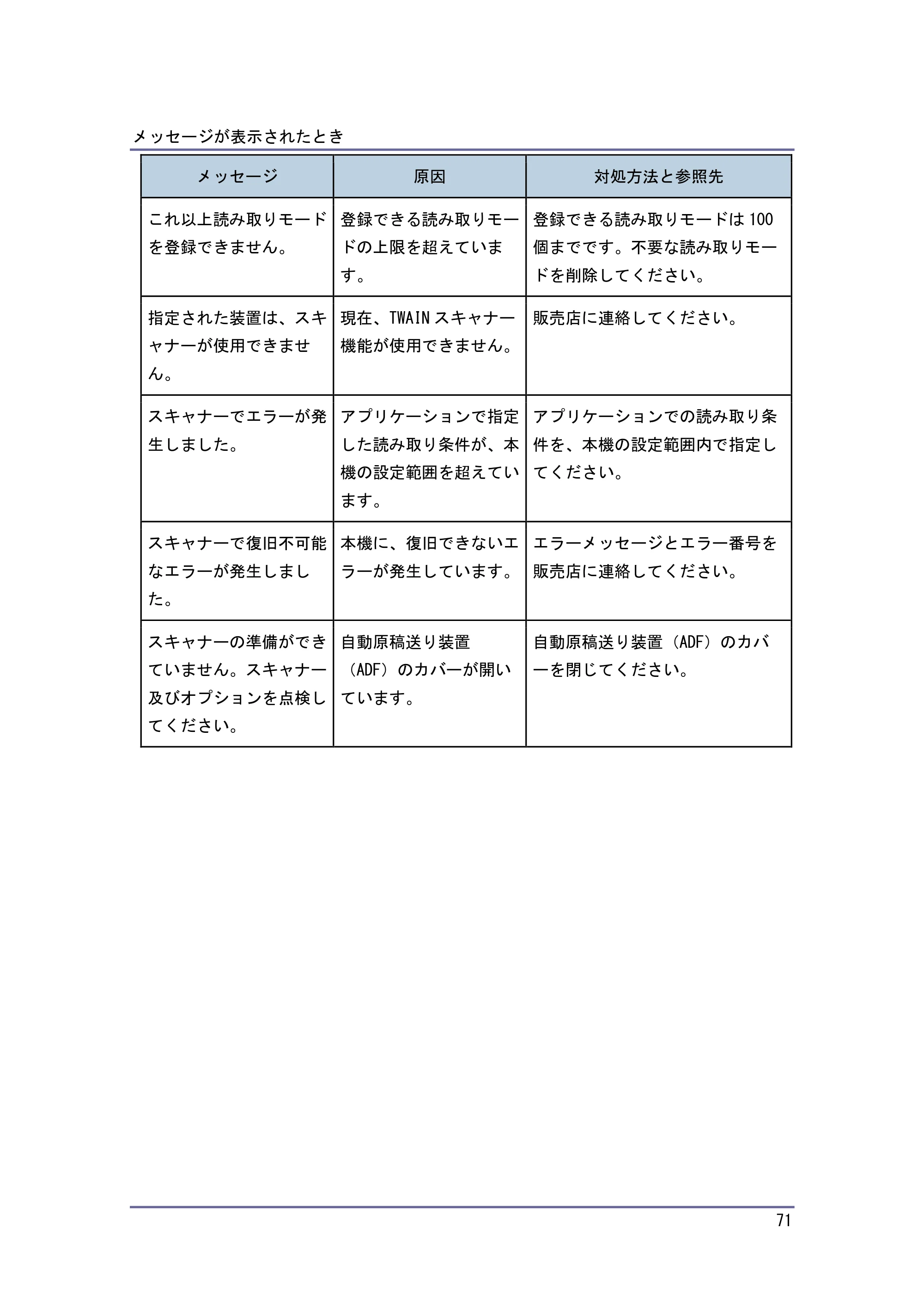 キヤノン PostScript3 こまったときには （PDF形式／2.58Mバイト） — 原本ページ — 72ページ