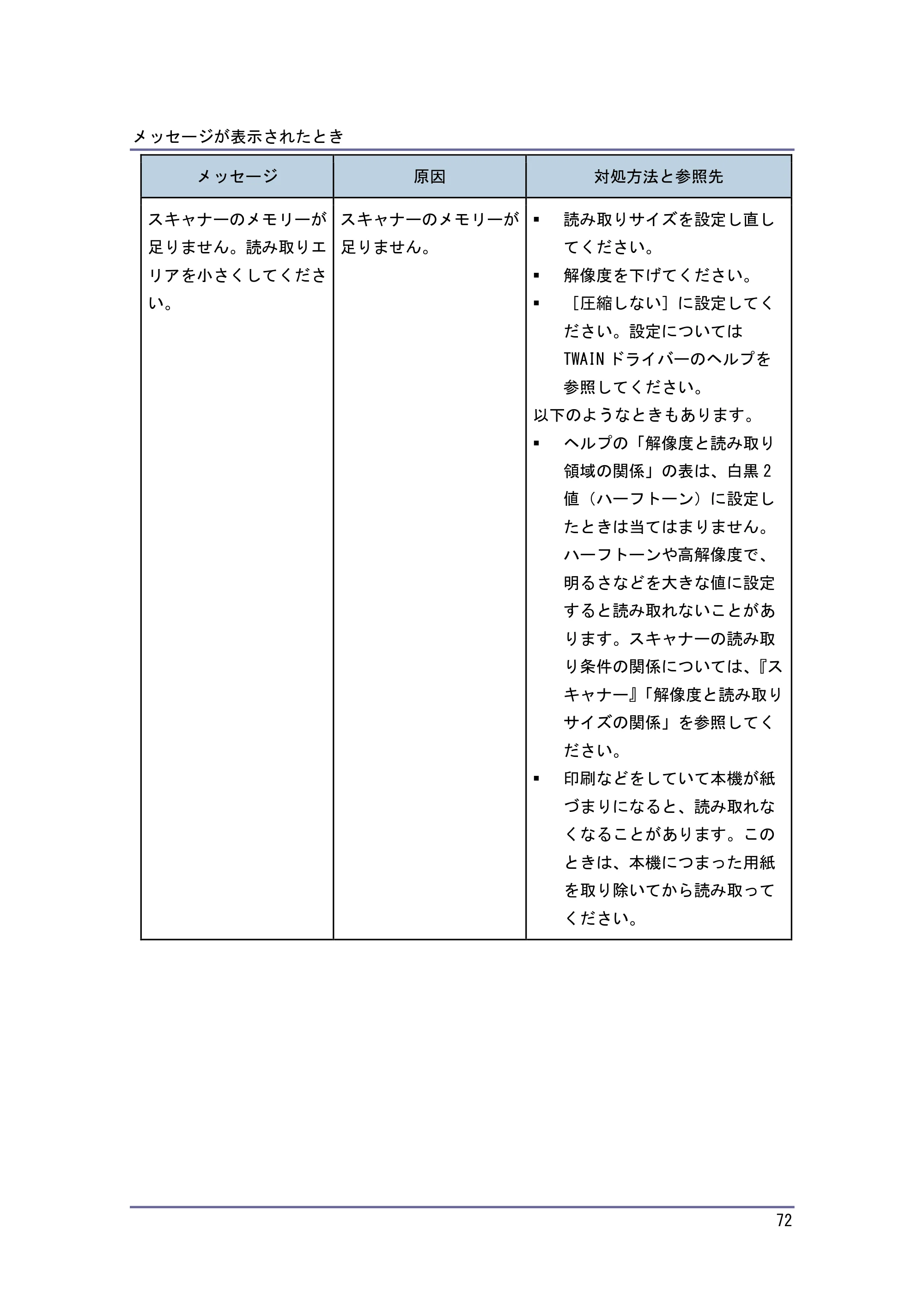 キヤノン PostScript3 こまったときには （PDF形式／2.58Mバイト） — 原本ページ — 73ページ