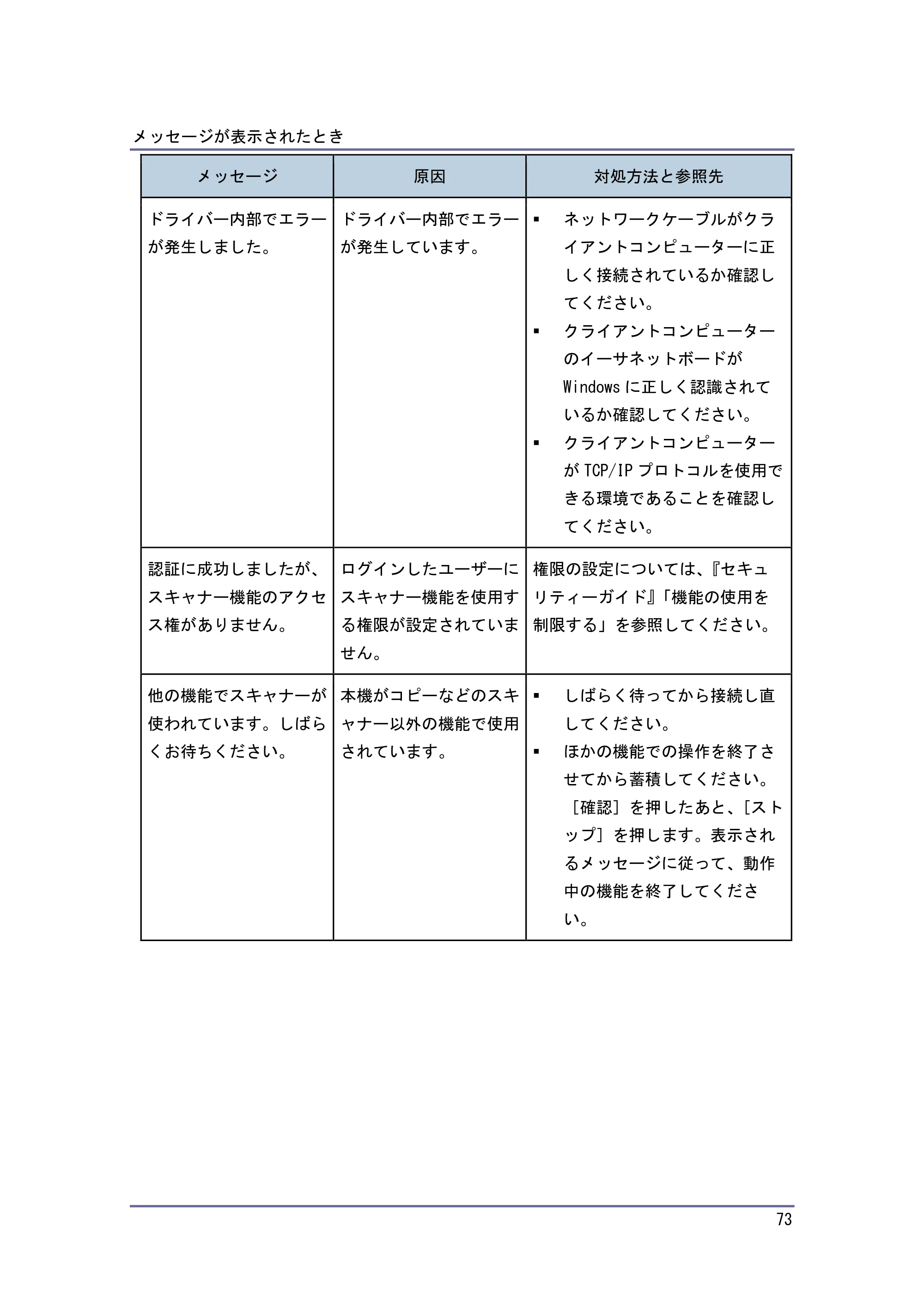 キヤノン PostScript3 こまったときには （PDF形式／2.58Mバイト） — 原本ページ — 74ページ