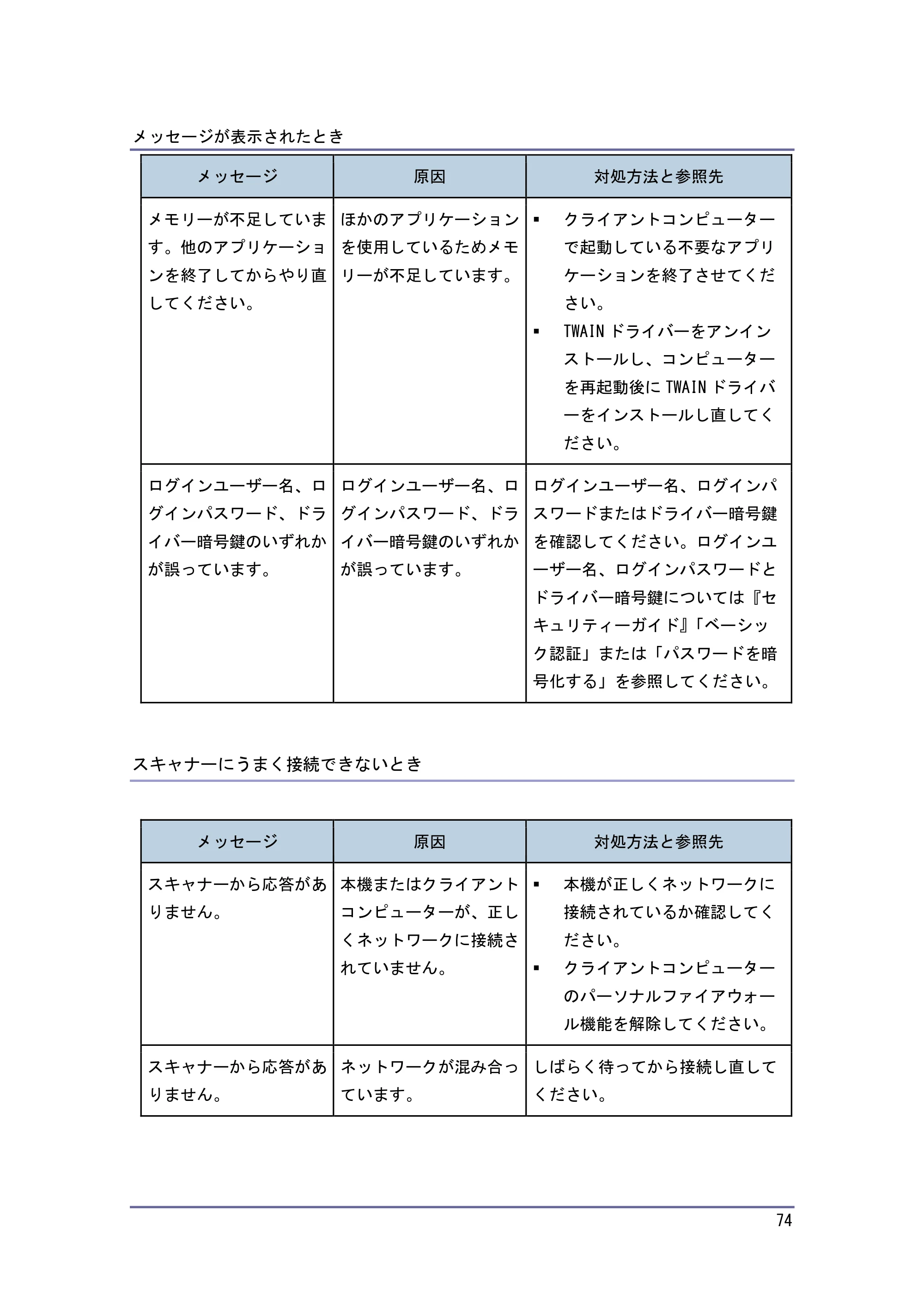 キヤノン PostScript3 こまったときには （PDF形式／2.58Mバイト） — 原本ページ — 75ページ