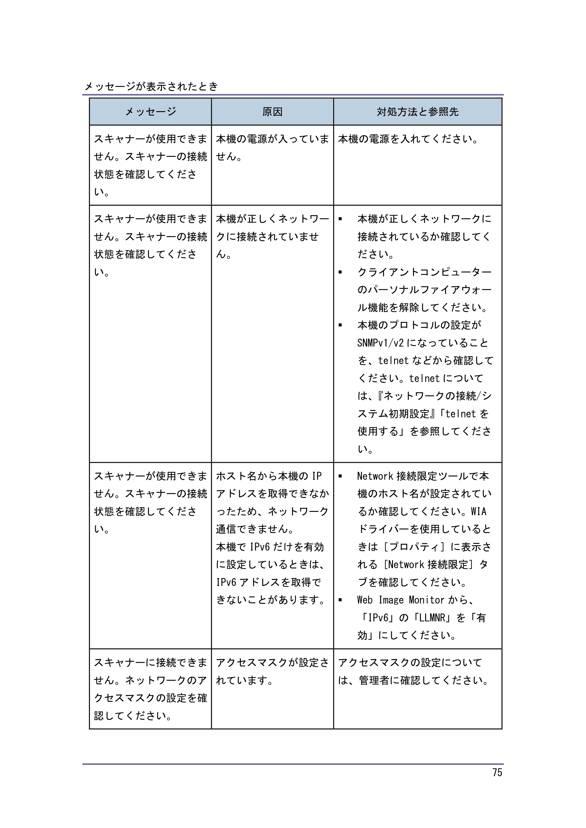 キヤノン PostScript3 こまったときには （PDF形式／2.58Mバイト） — 原本ページ — 76ページ