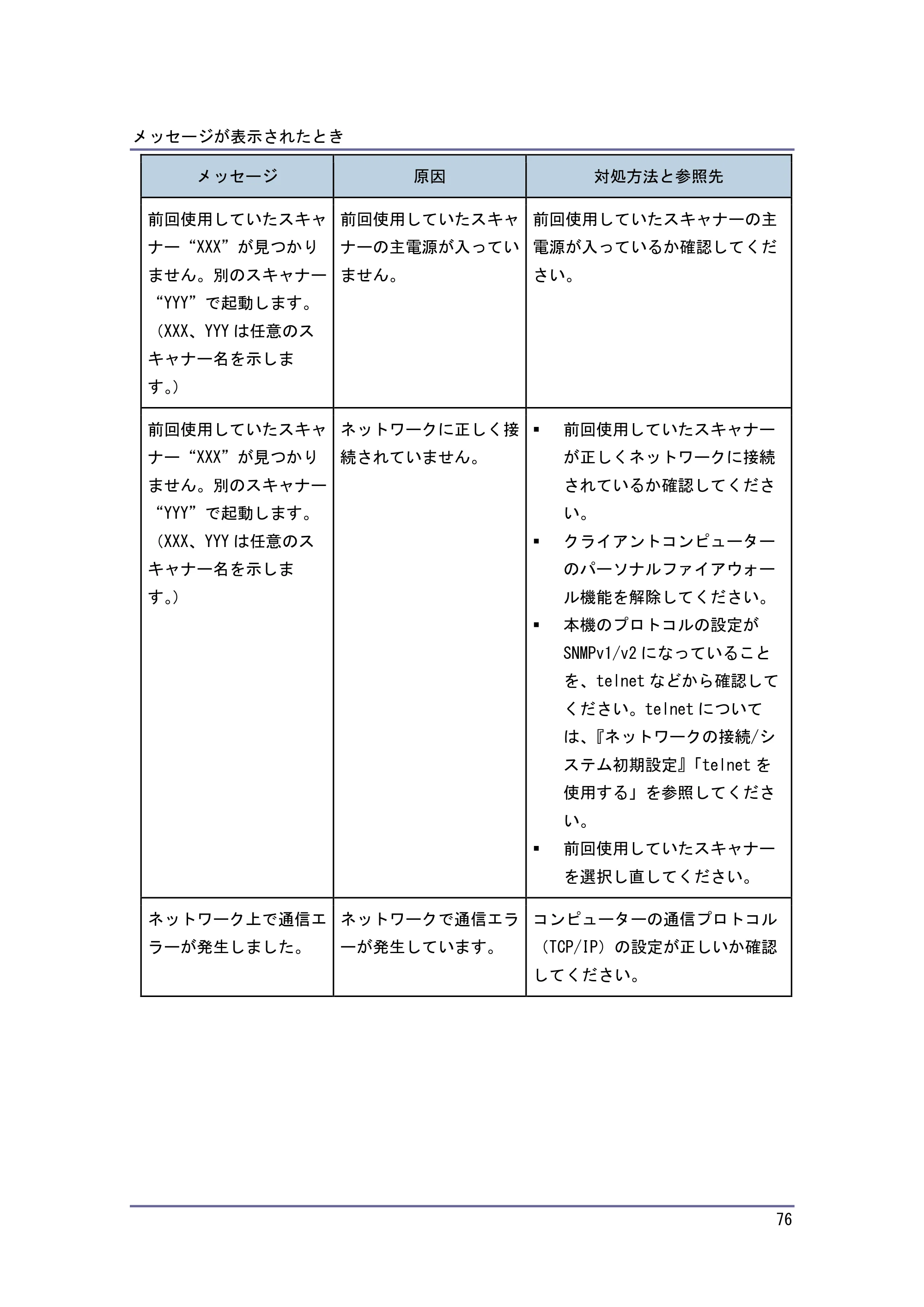 キヤノン PostScript3 こまったときには （PDF形式／2.58Mバイト） — その他のメッセージが表示されたとき — 原本ページ — 77ページ