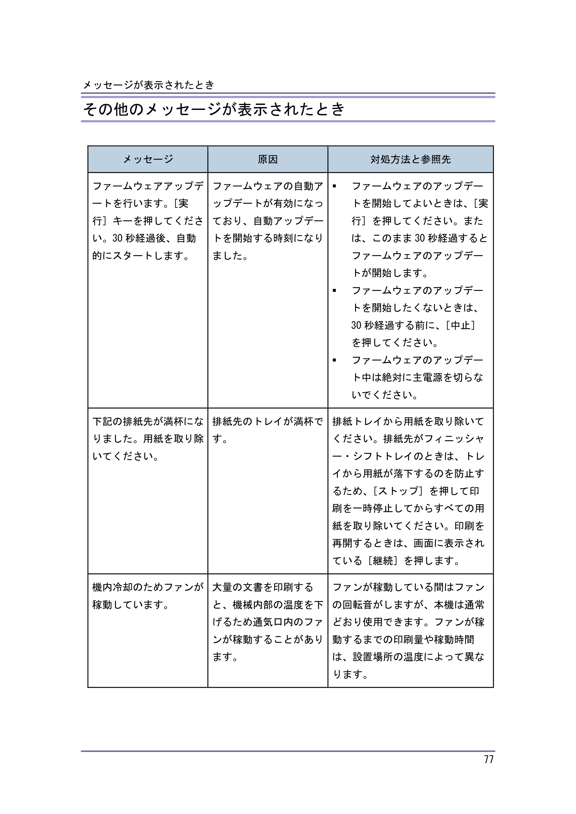 キヤノン PostScript3 こまったときには （PDF形式／2.58Mバイト） — 原稿の読み取りや蓄積がうまくいかないとき — 原本ページ — 78ページ