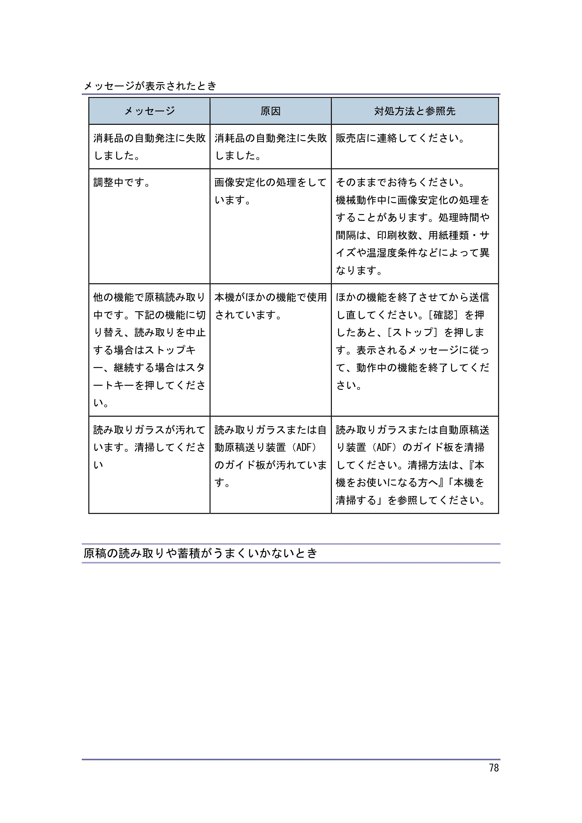 キヤノン PostScript3 こまったときには （PDF形式／2.58Mバイト） — 宛先表を更新したとき — 原本ページ — 79ページ