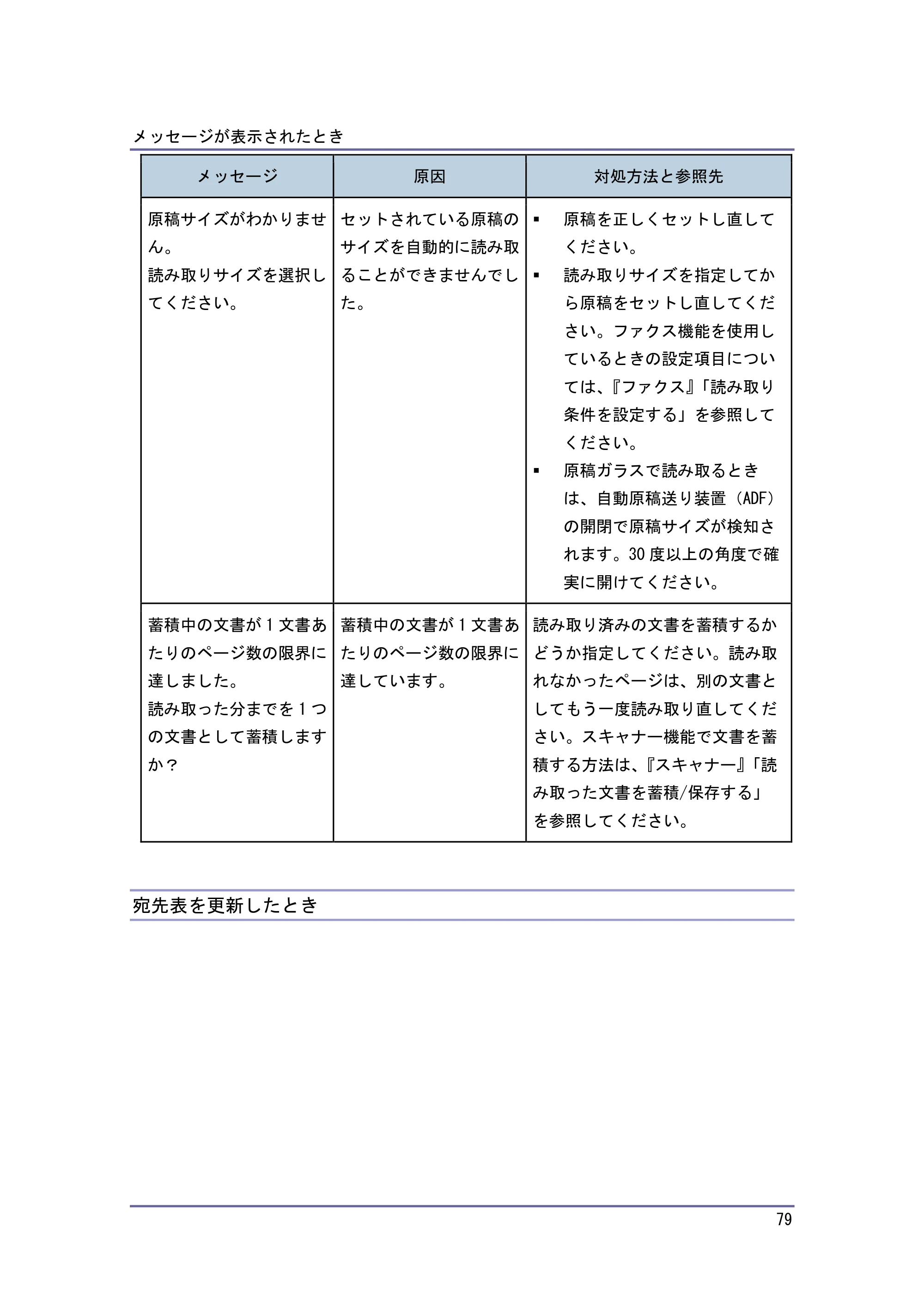 キヤノン PostScript3 こまったときには （PDF形式／2.58Mバイト） — 原本ページ — 80ページ