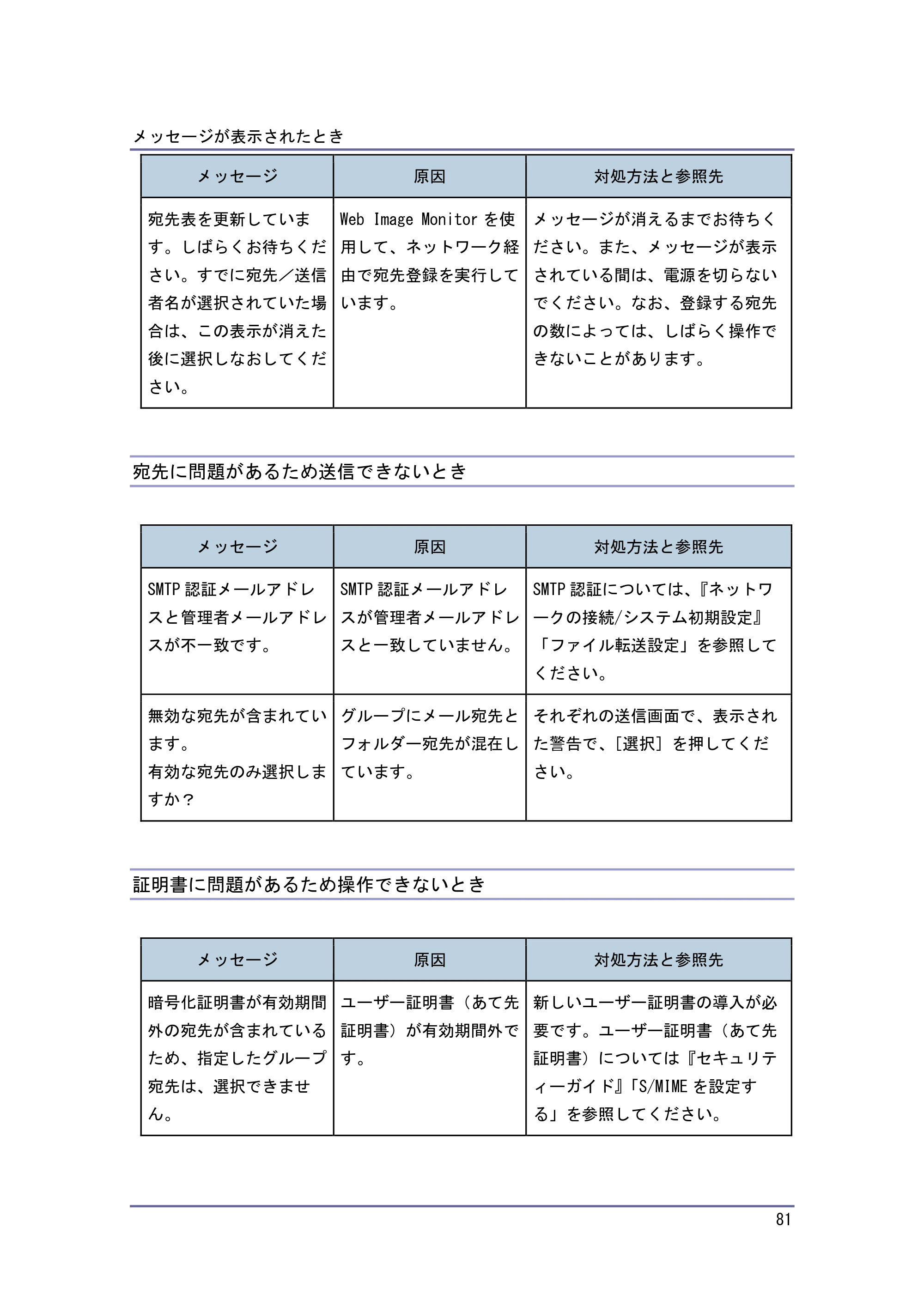 キヤノン PostScript3 こまったときには （PDF形式／2.58Mバイト） — 原本ページ — 82ページ