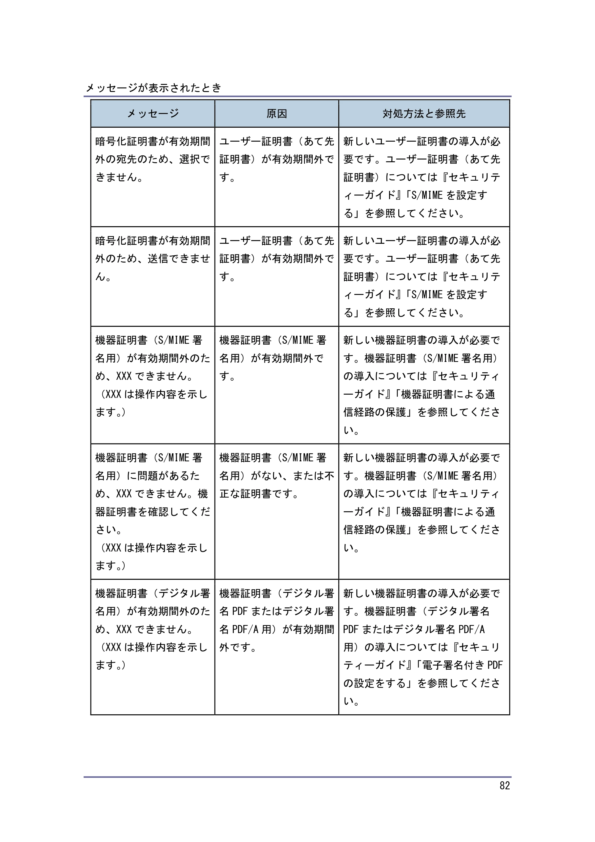 キヤノン PostScript3 こまったときには （PDF形式／2.58Mバイト） — ログインがうまくできないとき — 原本ページ — 83ページ