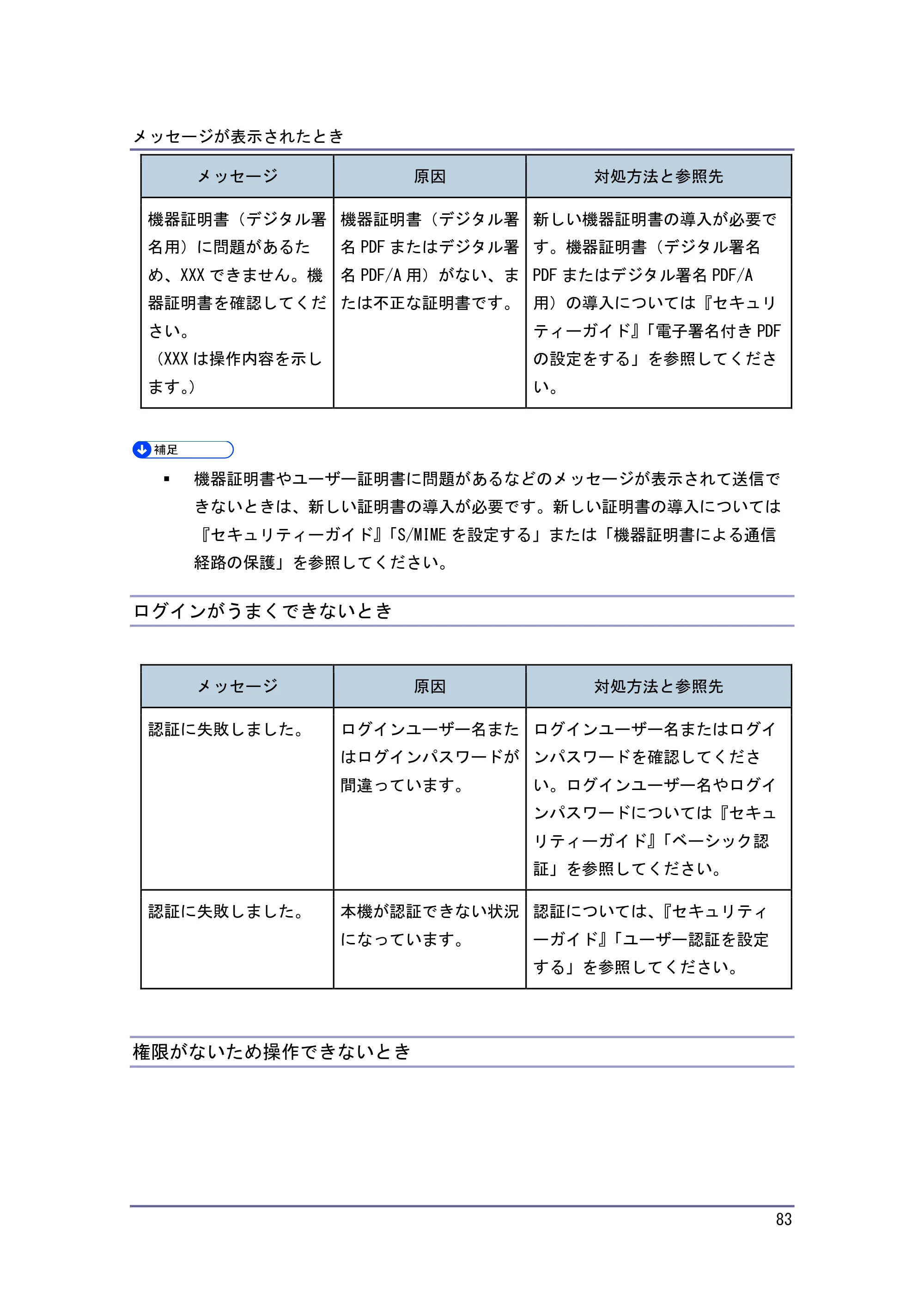 キヤノン PostScript3 こまったときには （PDF形式／2.58Mバイト） — LDAP サーバーが使用できないとき — 原本ページ — 84ページ