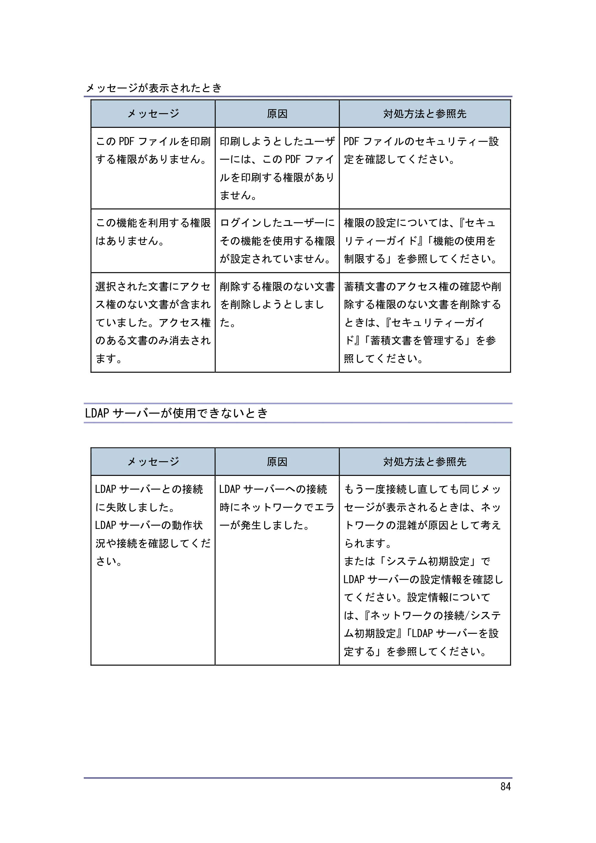 キヤノン PostScript3 こまったときには （PDF形式／2.58Mバイト） — 原本ページ — 85ページ