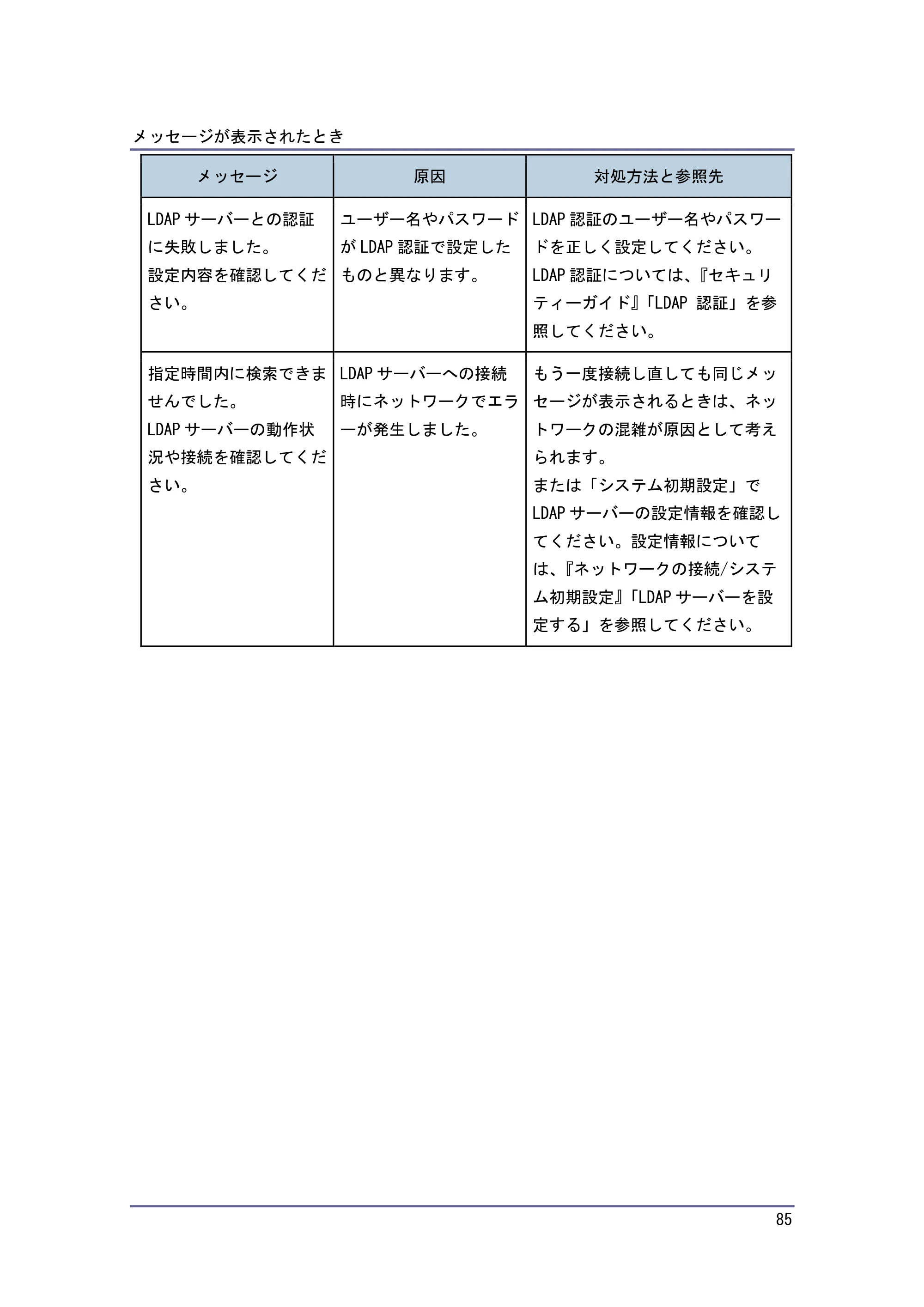 キヤノン PostScript3 こまったときには （PDF形式／2.58Mバイト） — コピー／ドキュメントボックス機能がうまく使用できないとき — 原本ページ — 86ページ