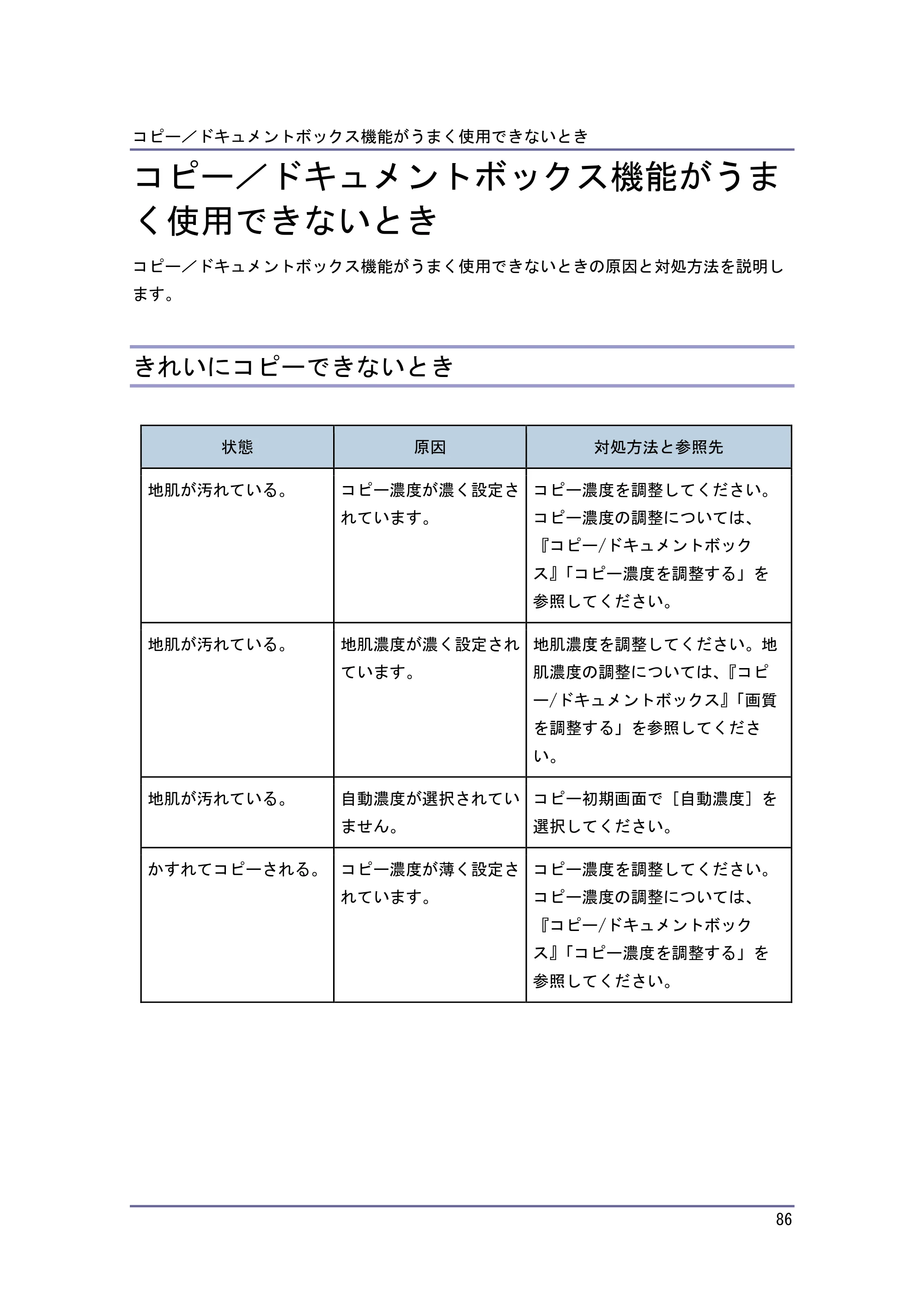 キヤノン PostScript3 こまったときには （PDF形式／2.58Mバイト） — 原本ページ — 87ページ