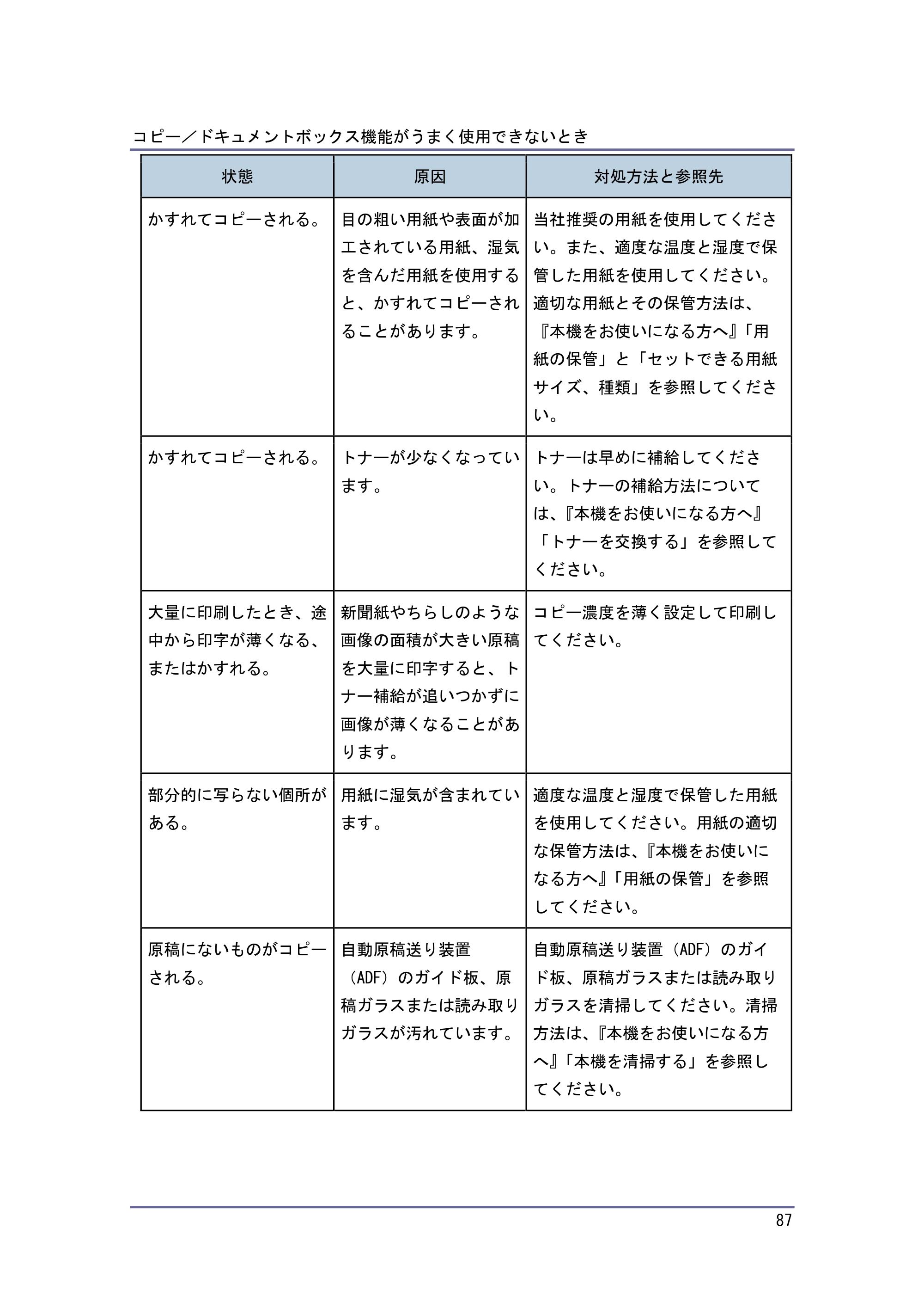 キヤノン PostScript3 こまったときには （PDF形式／2.58Mバイト） — 原本ページ — 88ページ