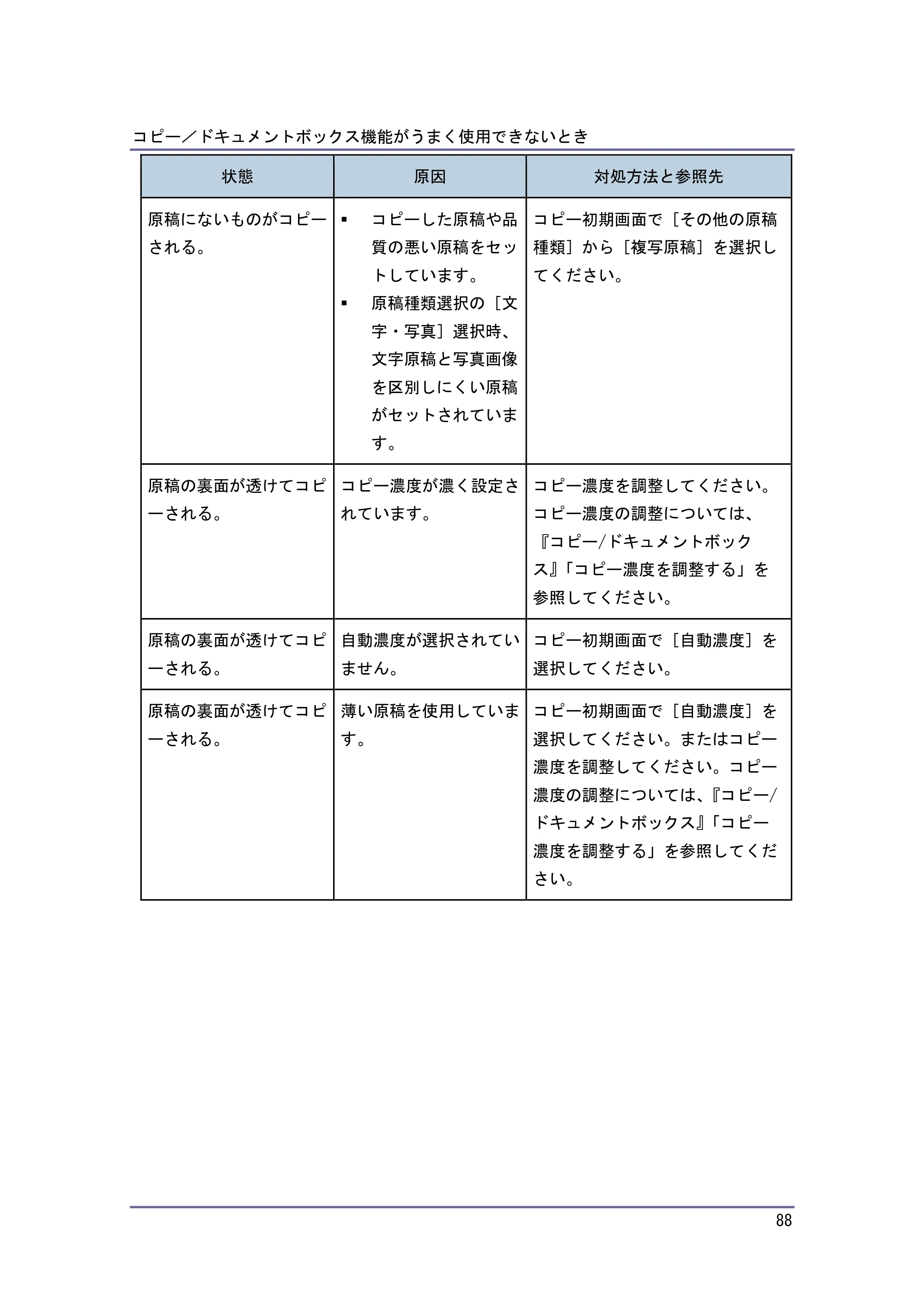 キヤノン PostScript3 こまったときには （PDF形式／2.58Mバイト） — 原本ページ — 89ページ