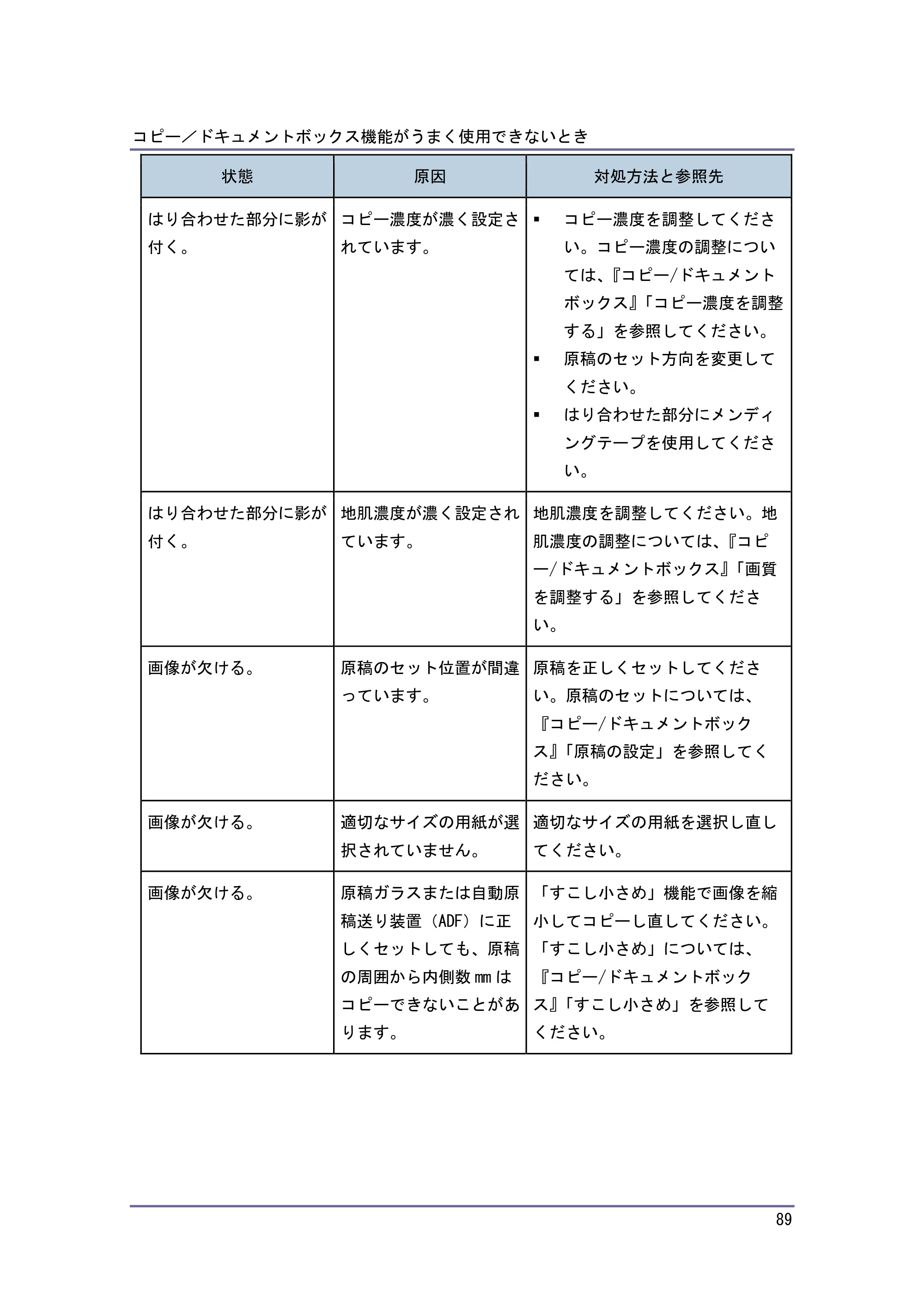 キヤノン PostScript3 こまったときには （PDF形式／2.58Mバイト） — 原本ページ — 90ページ