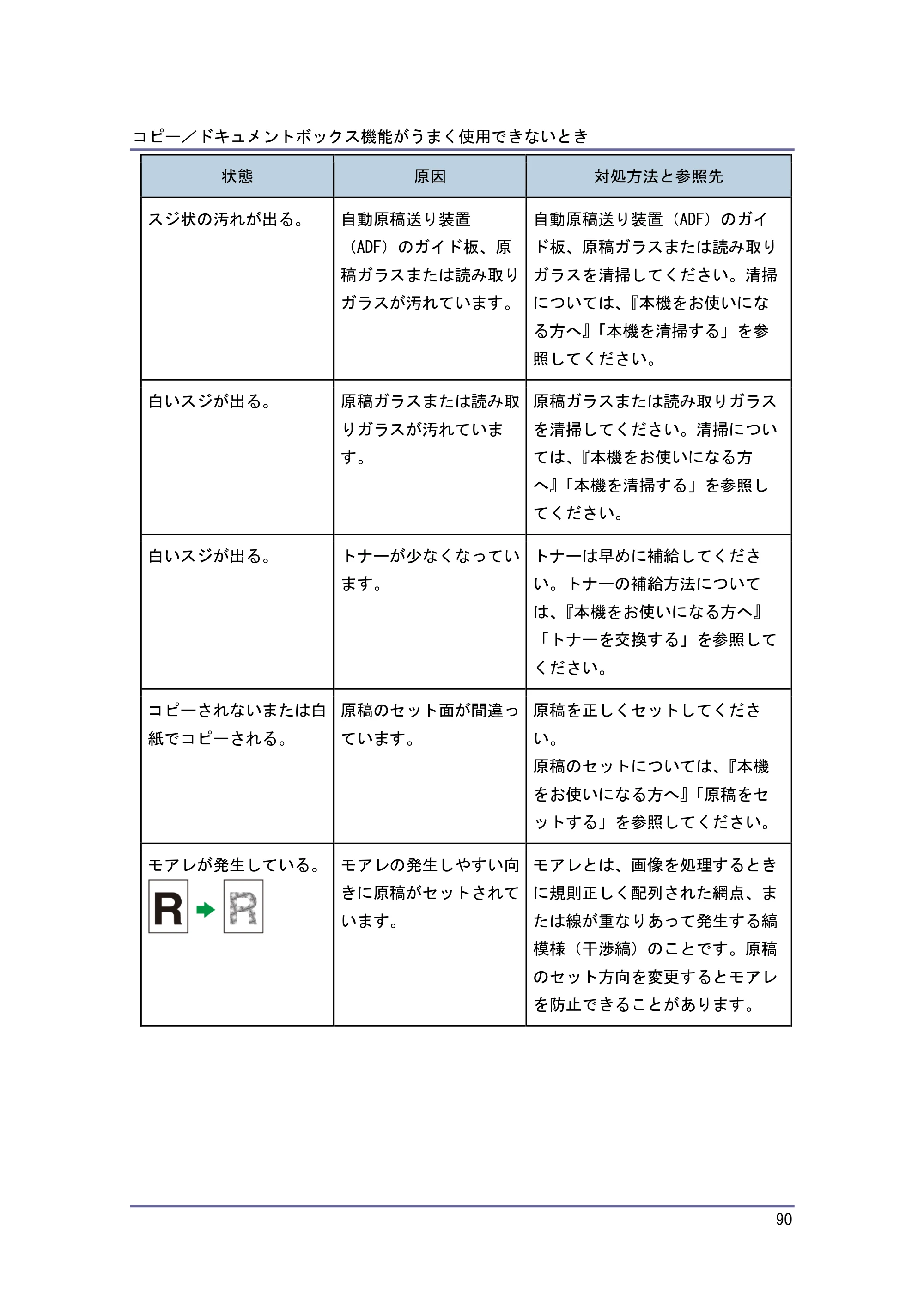 キヤノン PostScript3 こまったときには （PDF形式／2.58Mバイト） — 原本ページ — 91ページ