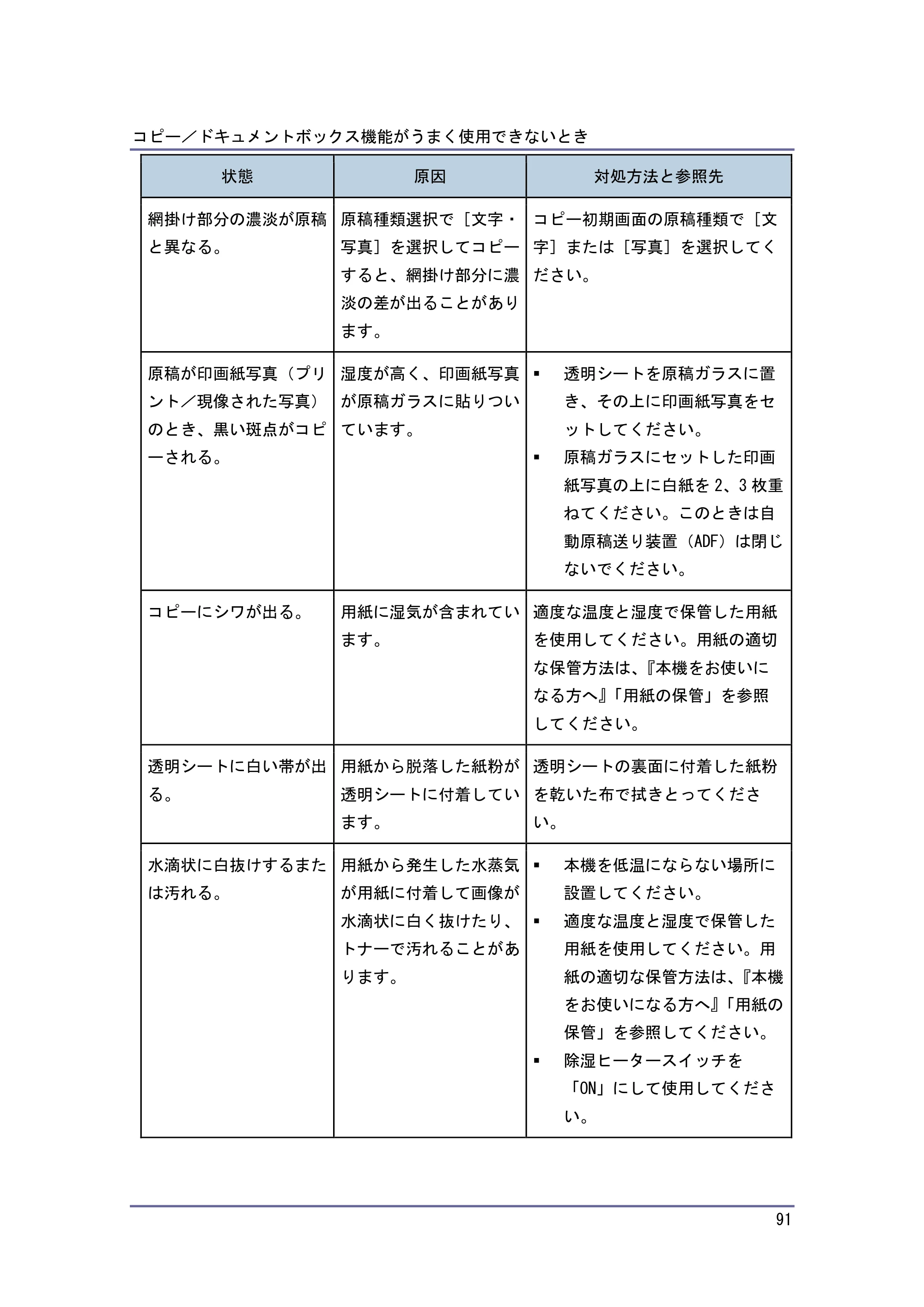 キヤノン PostScript3 こまったときには （PDF形式／2.58Mバイト） — 原本ページ — 92ページ