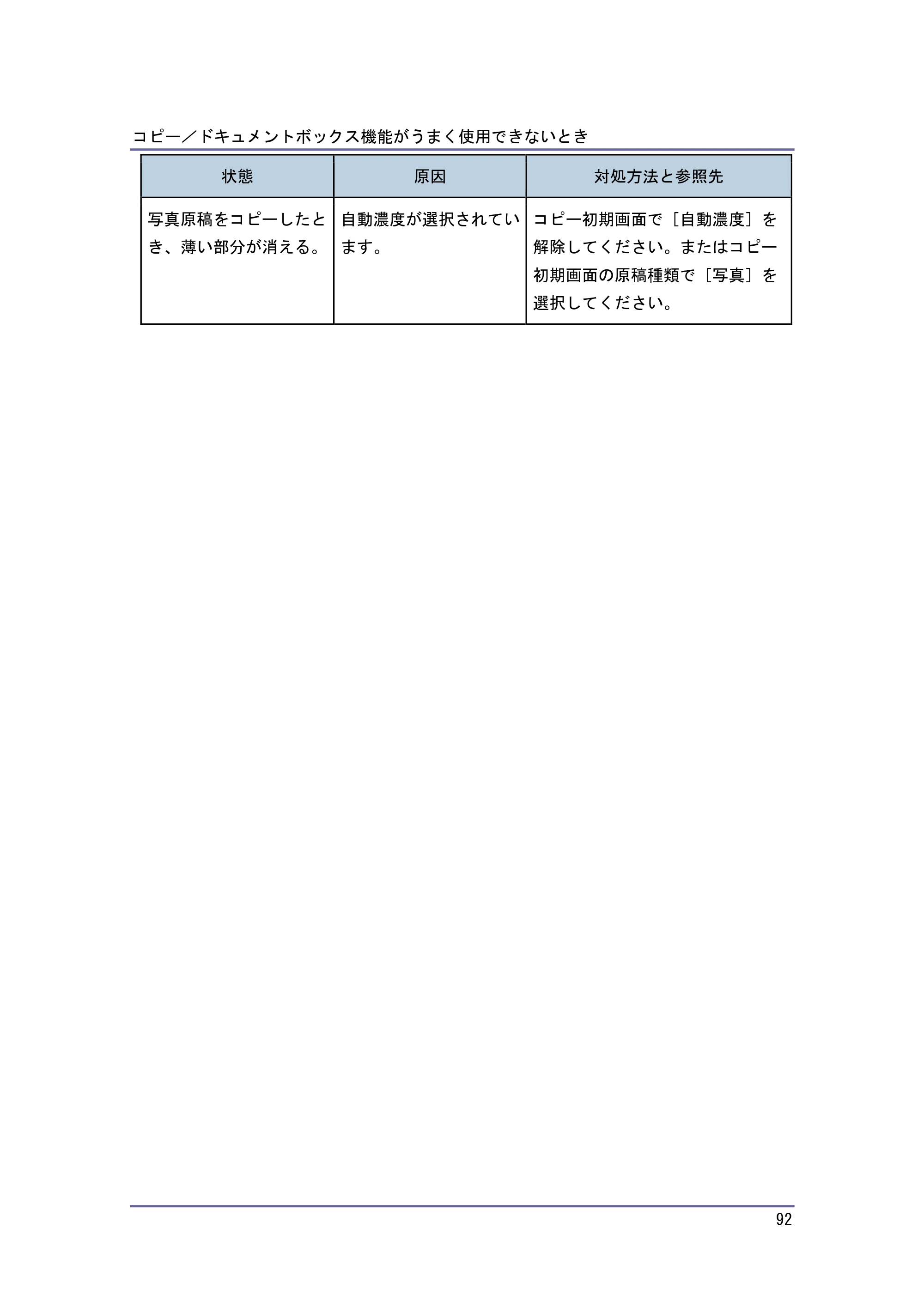 キヤノン PostScript3 こまったときには （PDF形式／2.58Mバイト） — 思いどおりにコピーできないとき — 原本ページ — 93ページ