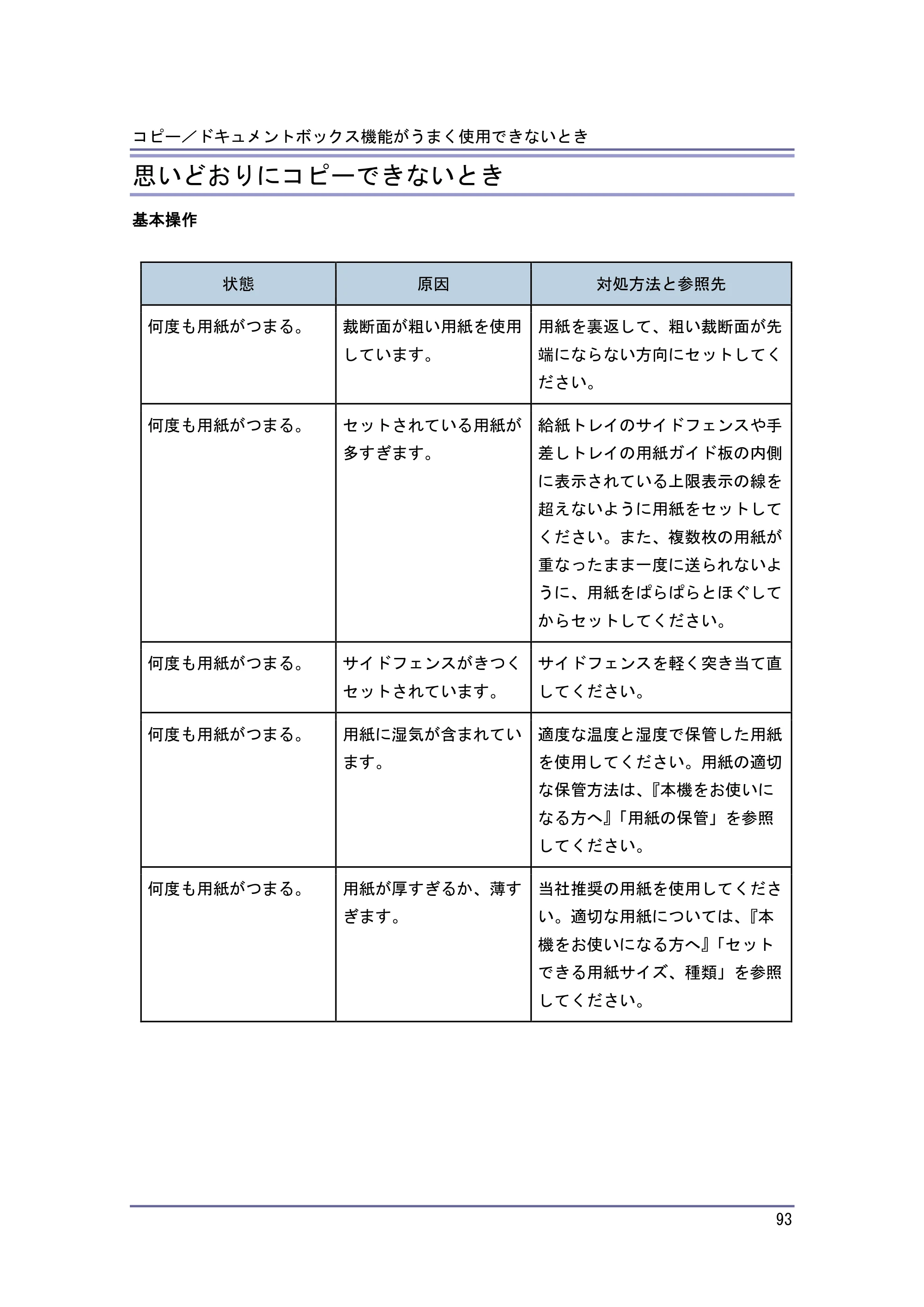 キヤノン PostScript3 こまったときには （PDF形式／2.58Mバイト） — 原本ページ — 94ページ
