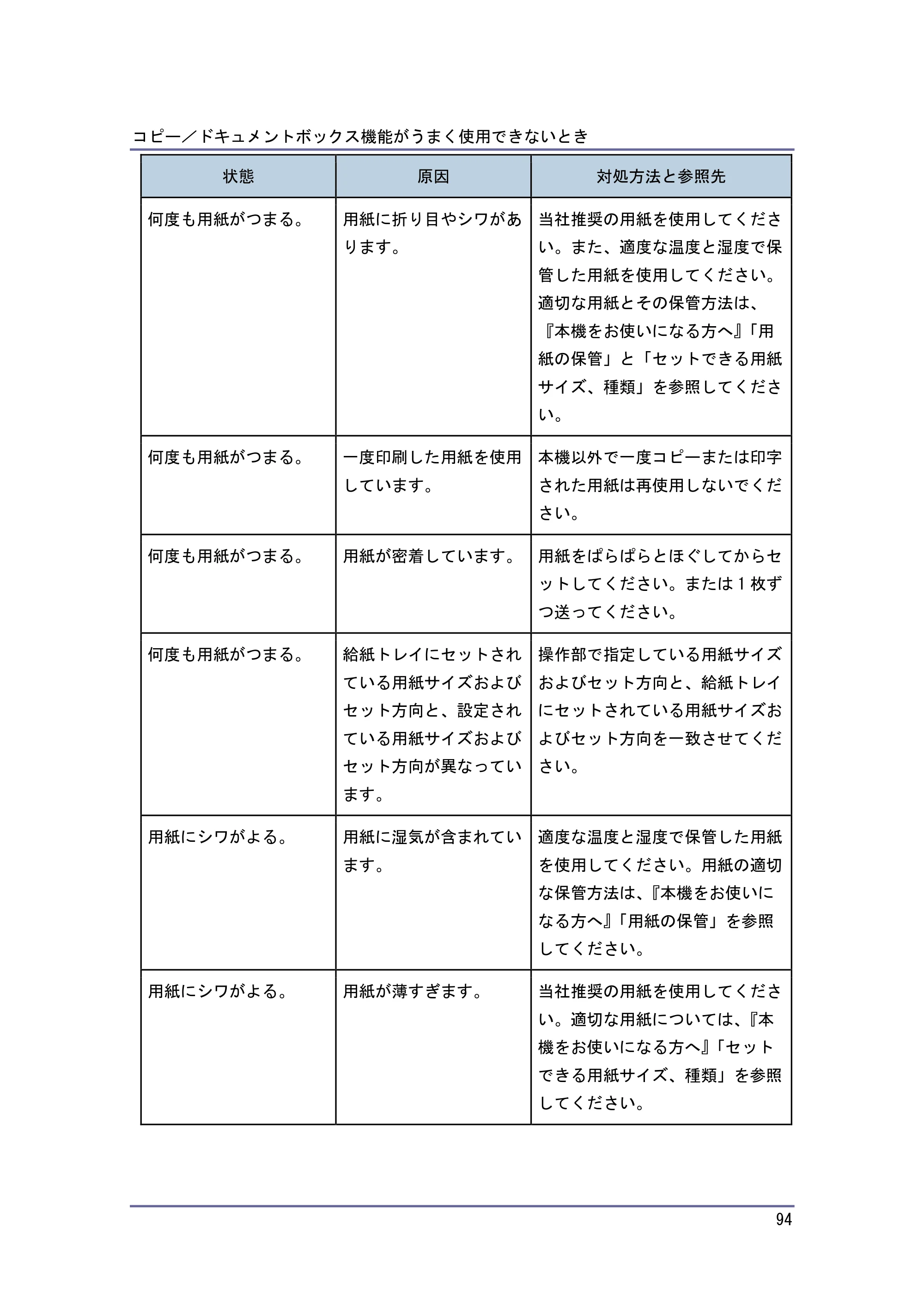 キヤノン PostScript3 こまったときには （PDF形式／2.58Mバイト） — 原本ページ — 95ページ