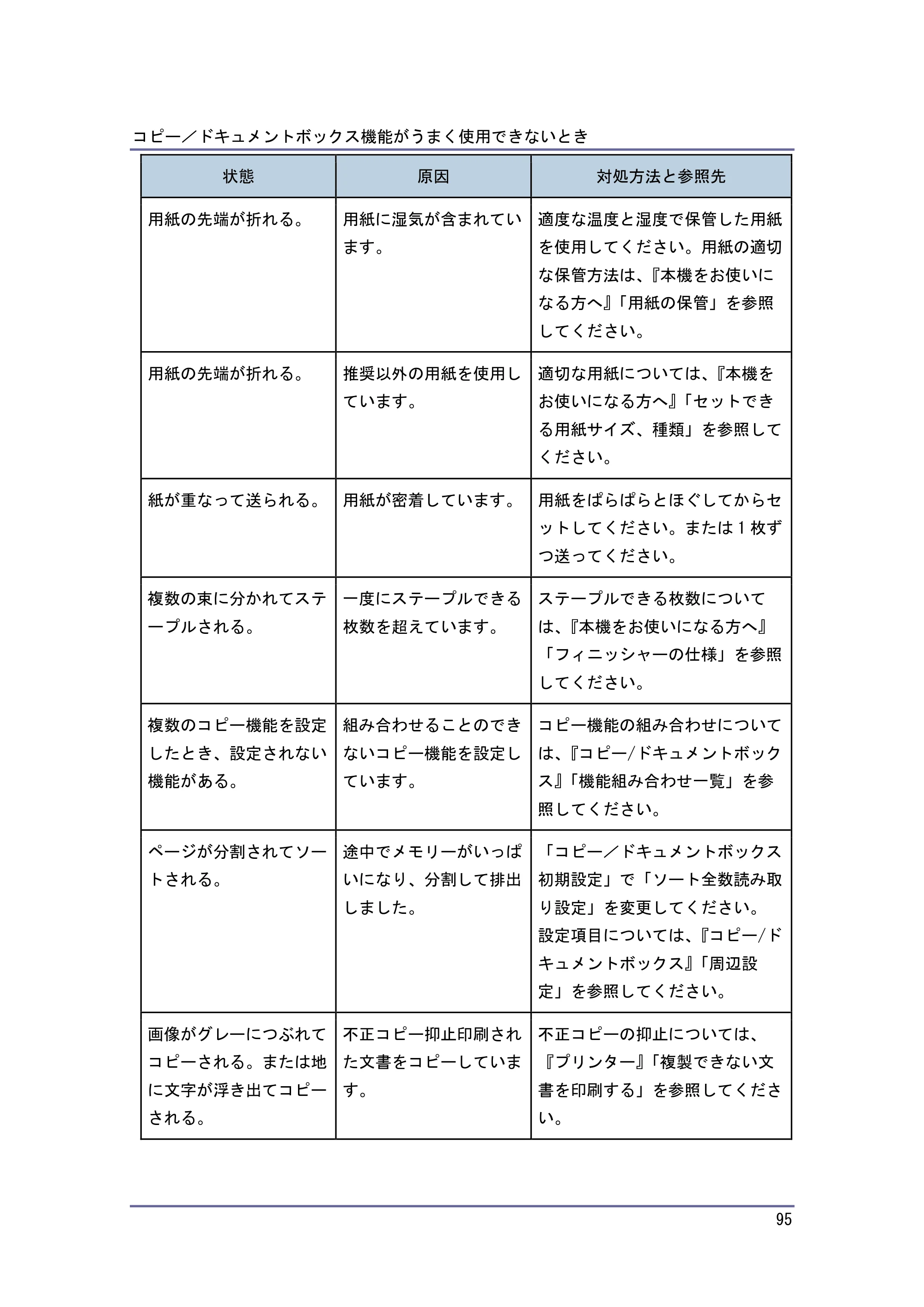 キヤノン PostScript3 こまったときには （PDF形式／2.58Mバイト） — 原本ページ — 96ページ