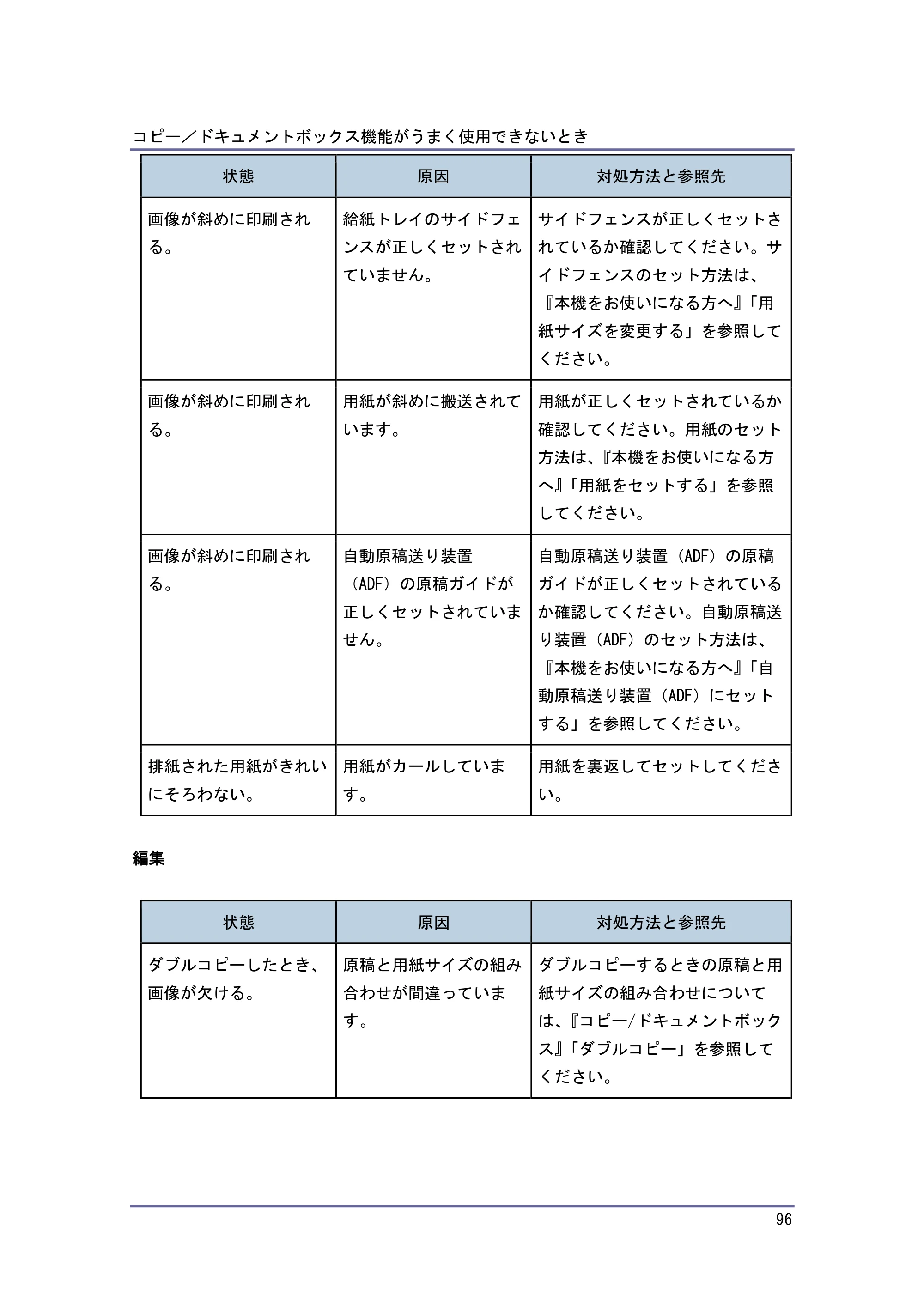 キヤノン PostScript3 こまったときには （PDF形式／2.58Mバイト） — 原本ページ — 97ページ