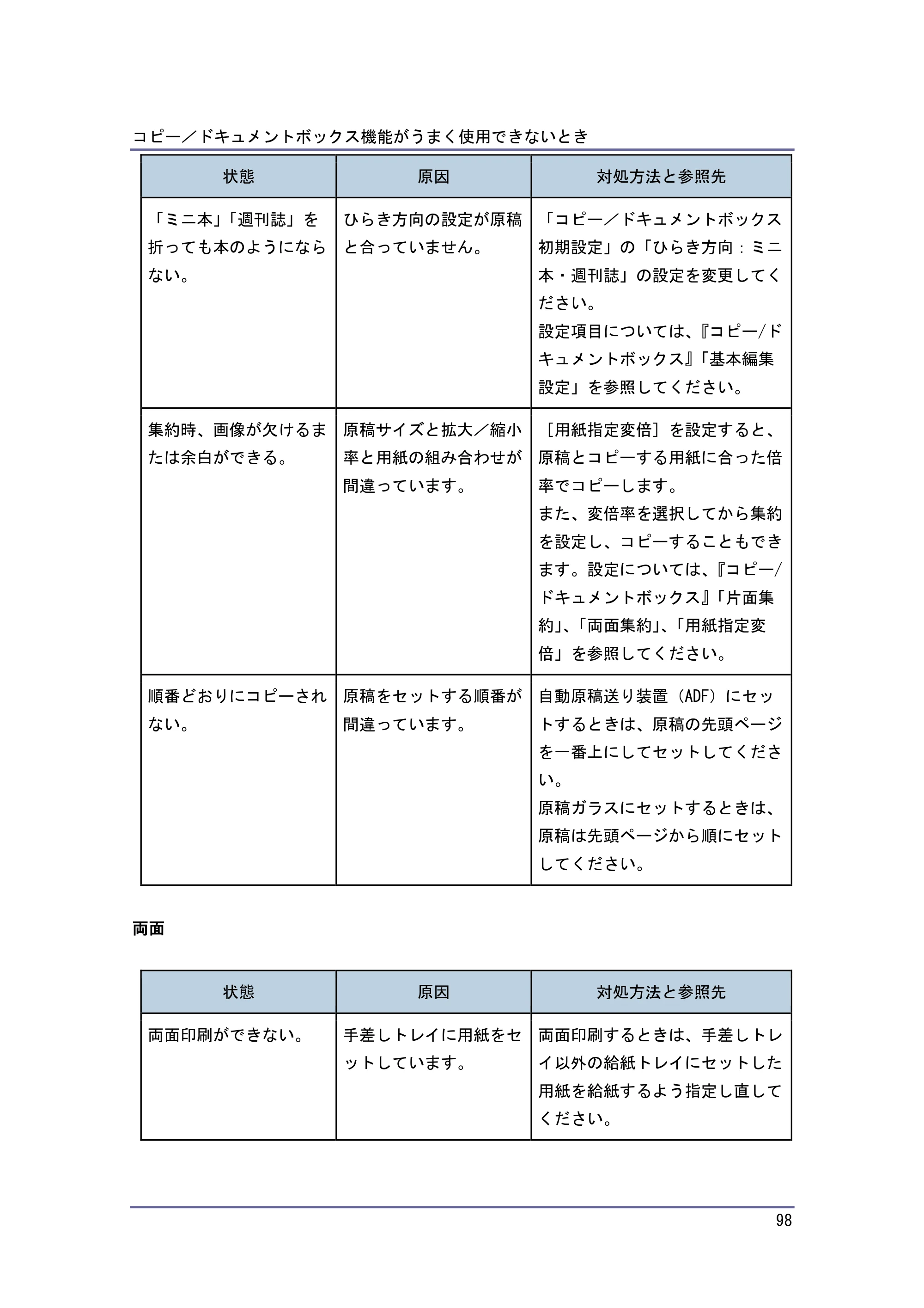 キヤノン PostScript3 こまったときには （PDF形式／2.58Mバイト） — 原本ページ — 99ページ