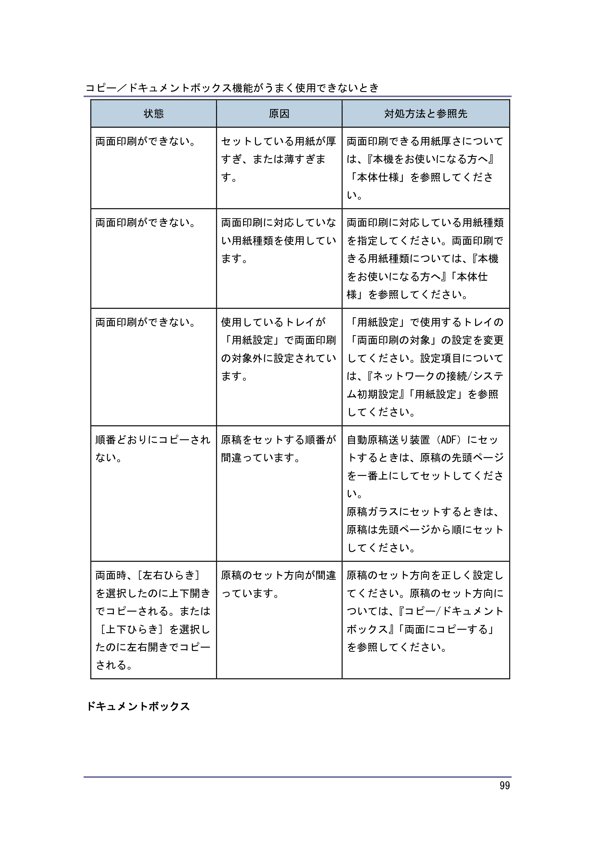 キヤノン PostScript3 こまったときには （PDF形式／2.58Mバイト） — 原本ページ — 100ページ