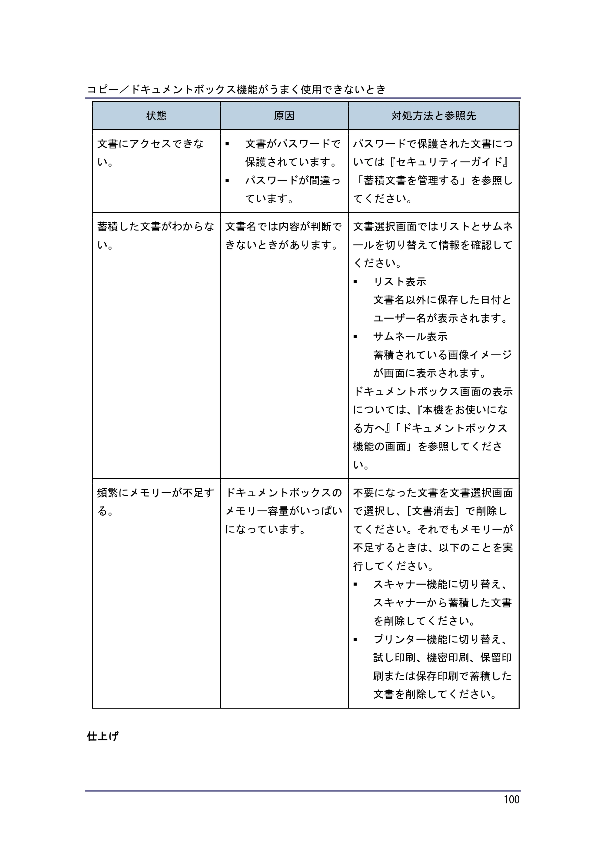 キヤノン PostScript3 こまったときには （PDF形式／2.58Mバイト） — 原本ページ — 101ページ