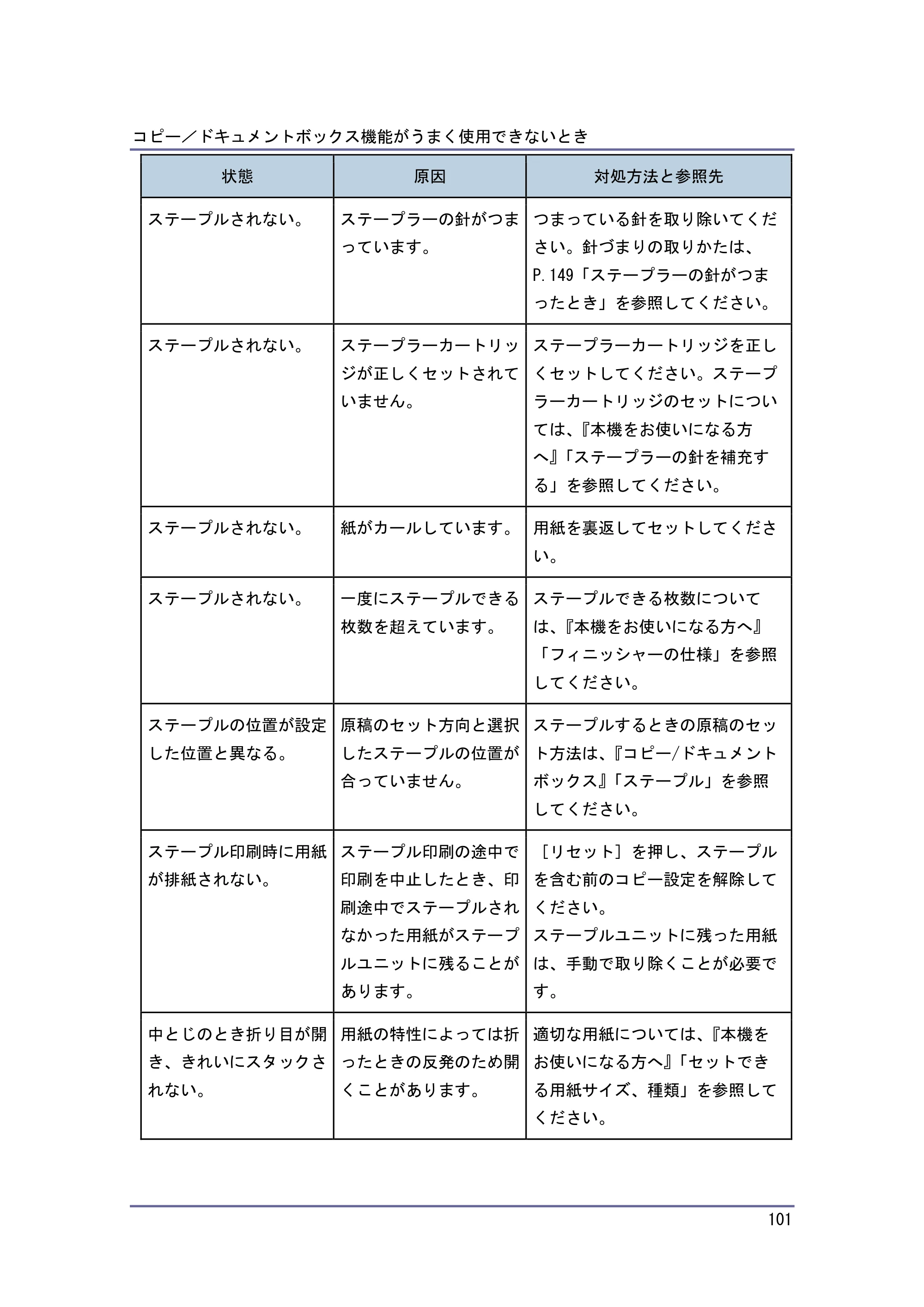 キヤノン PostScript3 こまったときには （PDF形式／2.58Mバイト） — 原本ページ — 102ページ