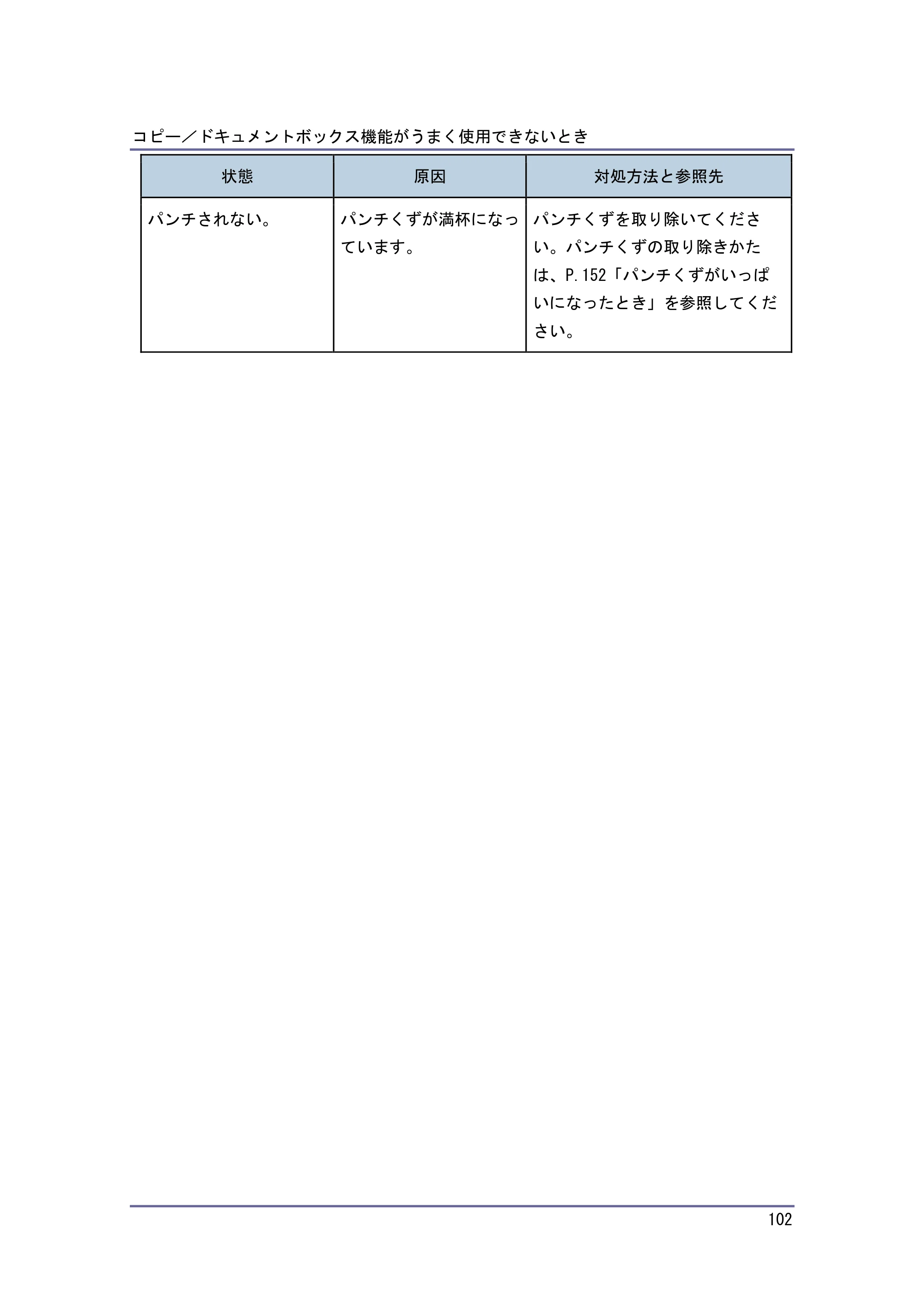 キヤノン PostScript3 こまったときには （PDF形式／2.58Mバイト） — ファクス機能がうまく使用できないとき — 原本ページ — 103ページ