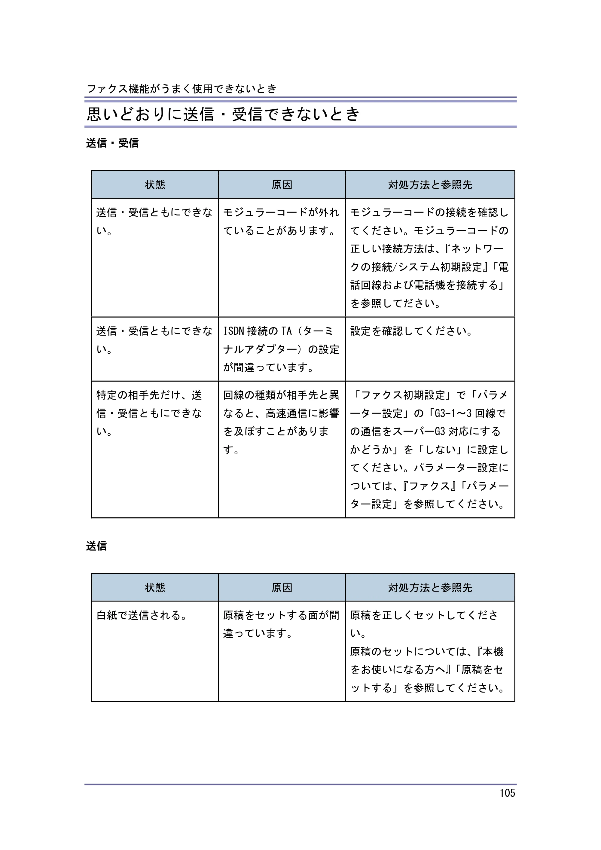 キヤノン PostScript3 こまったときには （PDF形式／2.58Mバイト） — 原本ページ — 106ページ