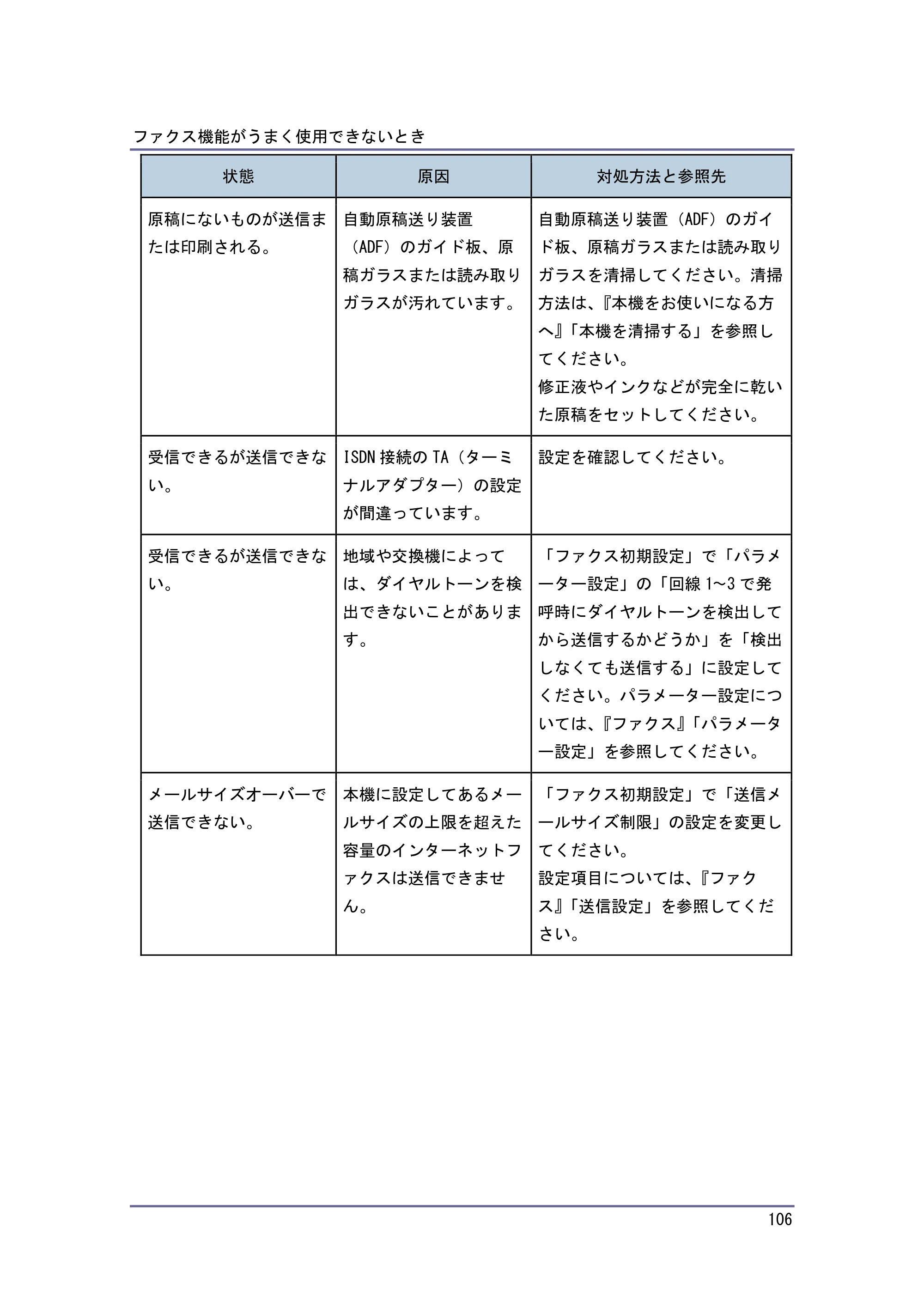 キヤノン PostScript3 こまったときには （PDF形式／2.58Mバイト） — 原本ページ — 107ページ